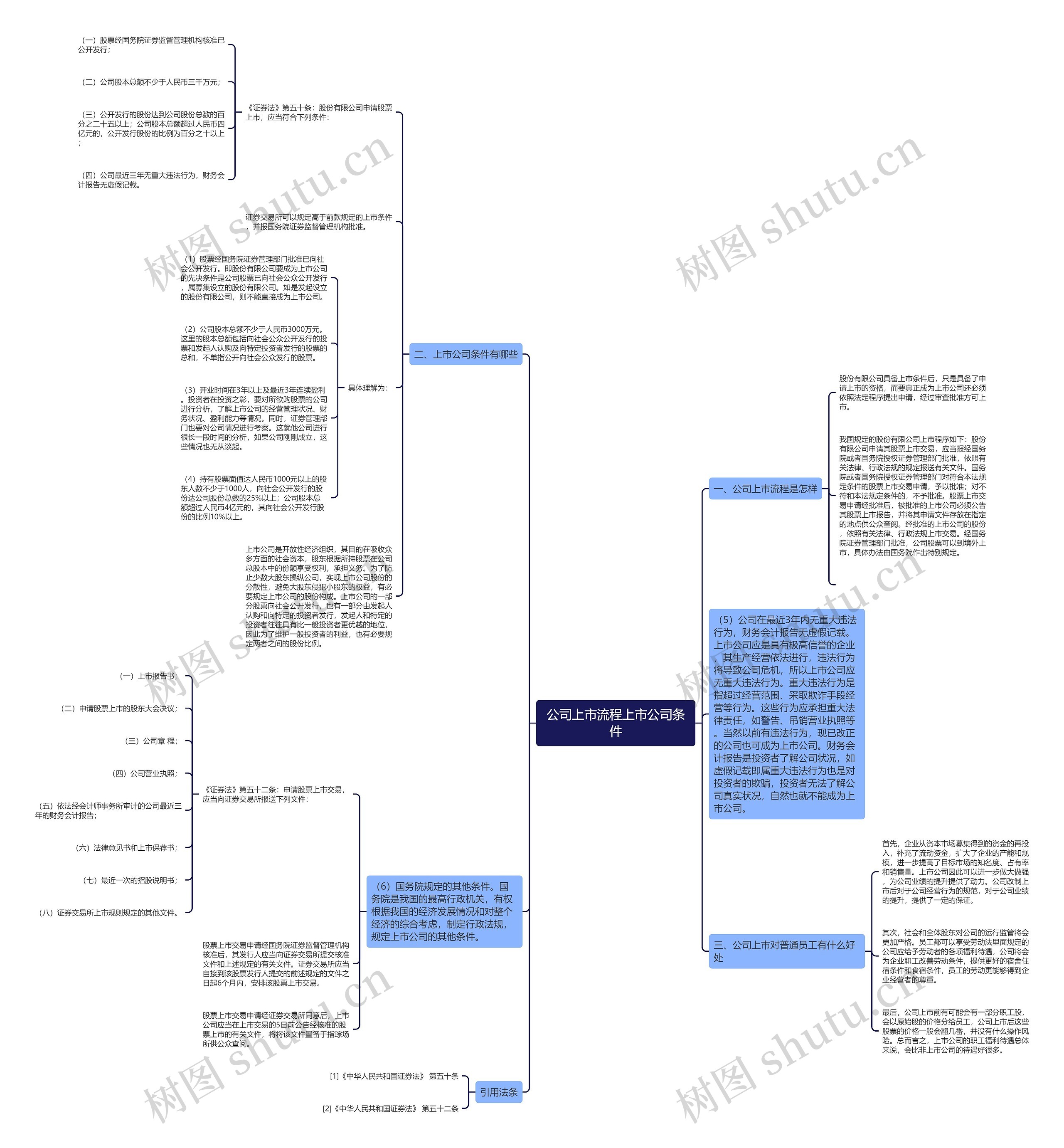 公司上市流程上市公司条件 公司上市流程上市公司条件