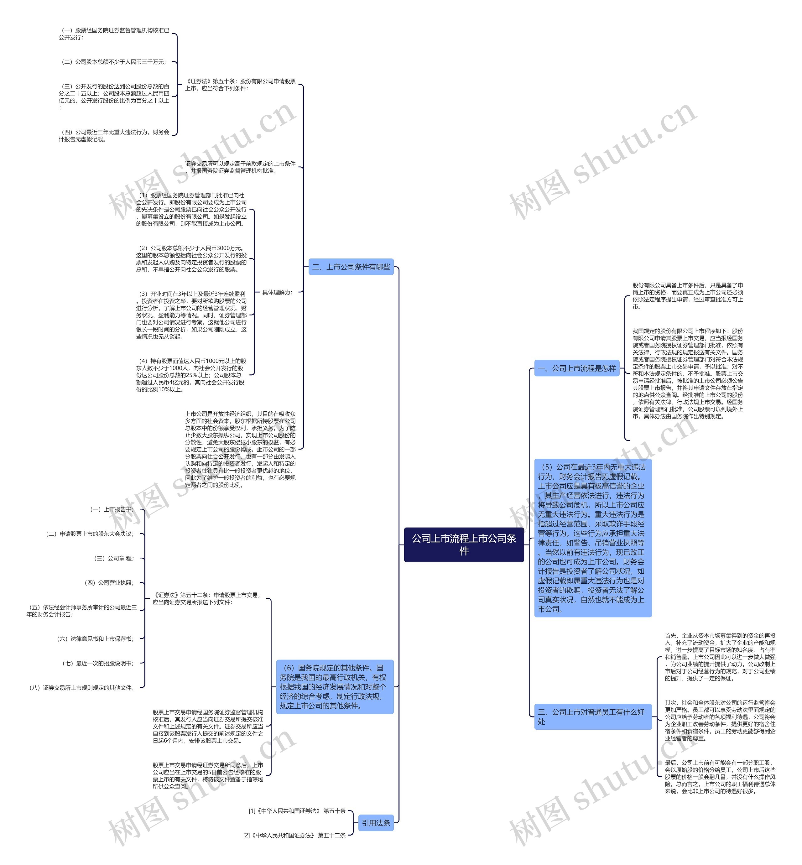 公司上市流程上市公司条件思维导图