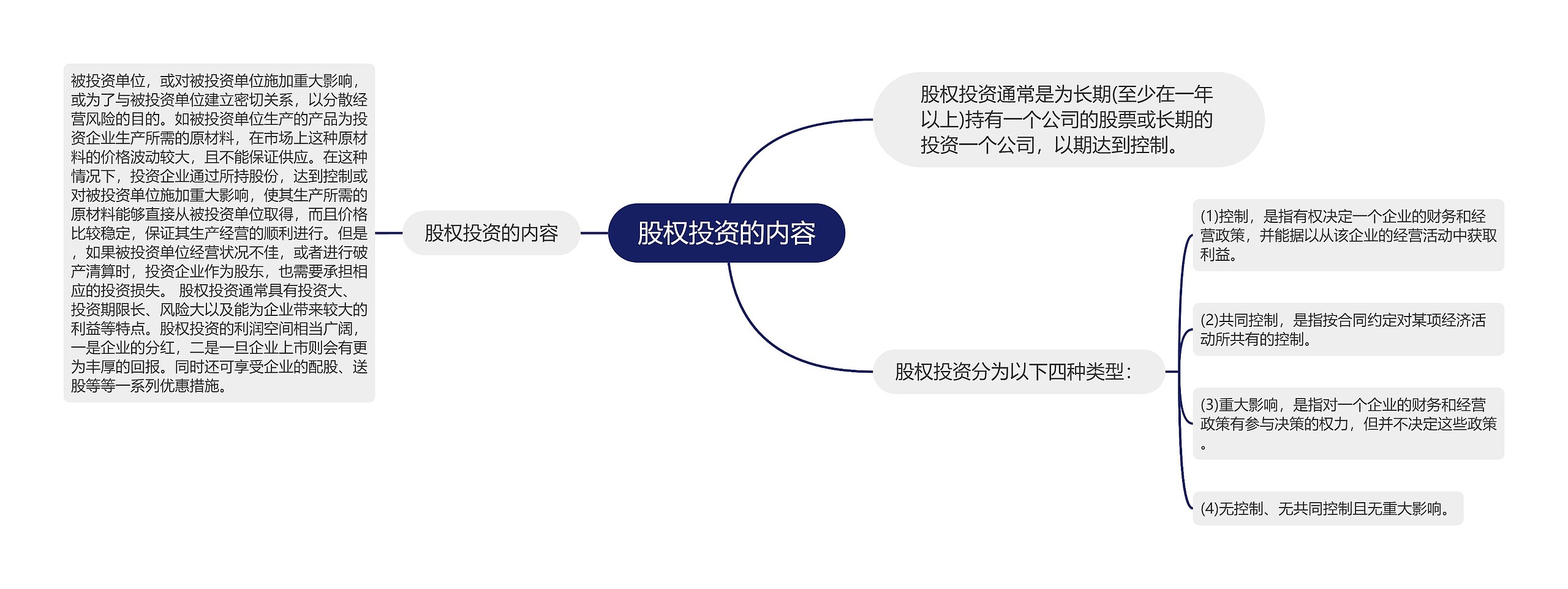 股权投资的内容
