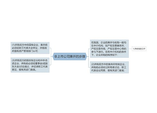 非上市公司兼并的步骤