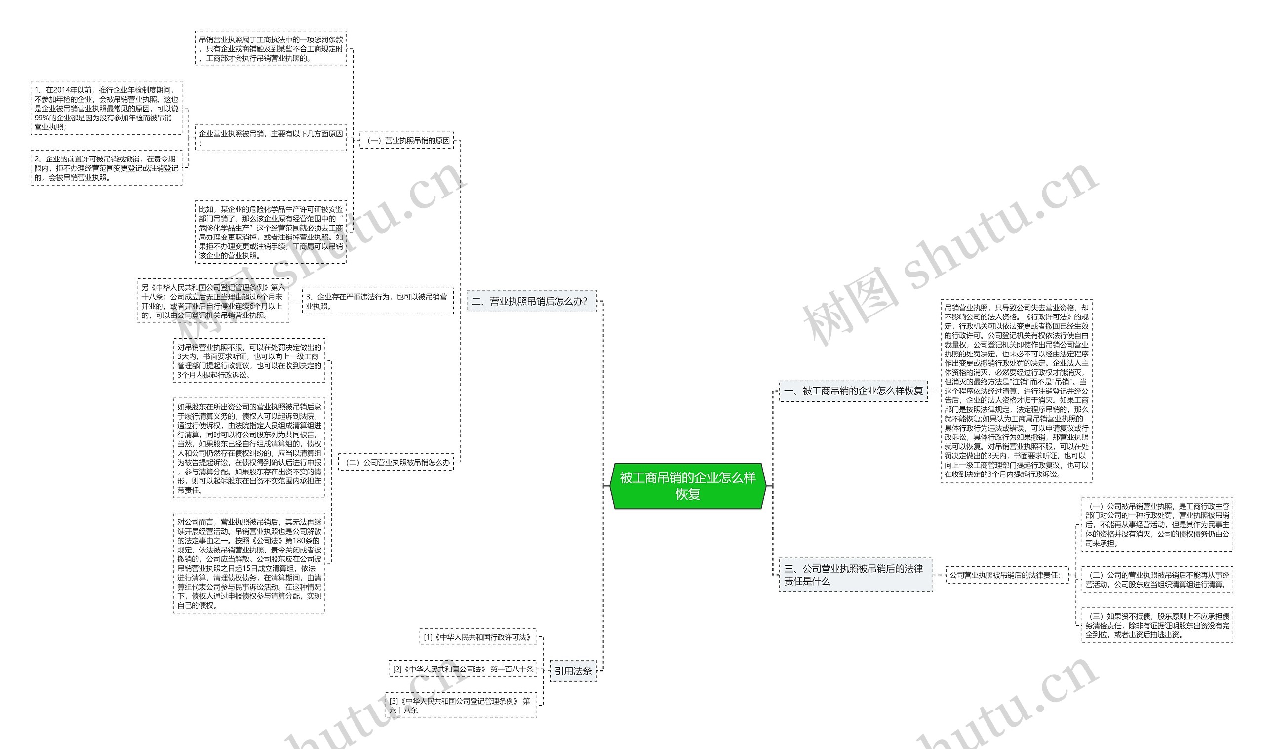 被工商吊销的企业怎么样恢复 被工商吊销的企业怎么样恢复
