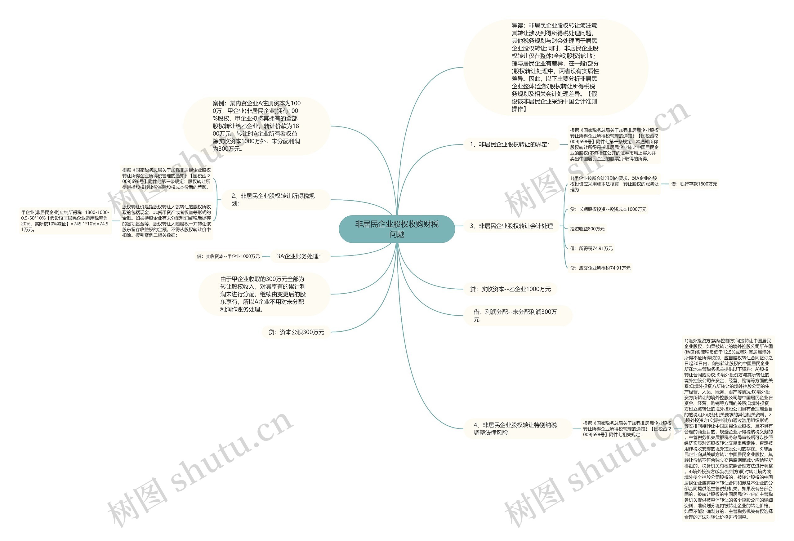 非居民企业股权收购财税问题思维导图