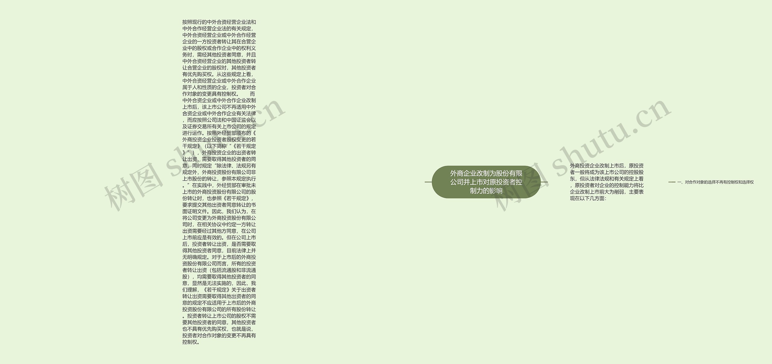 外商企业改制为股份有限公司并上市对原投资者控制力的影响 外商企业改制为股份有限公司并上市对原投资者控制力的影响