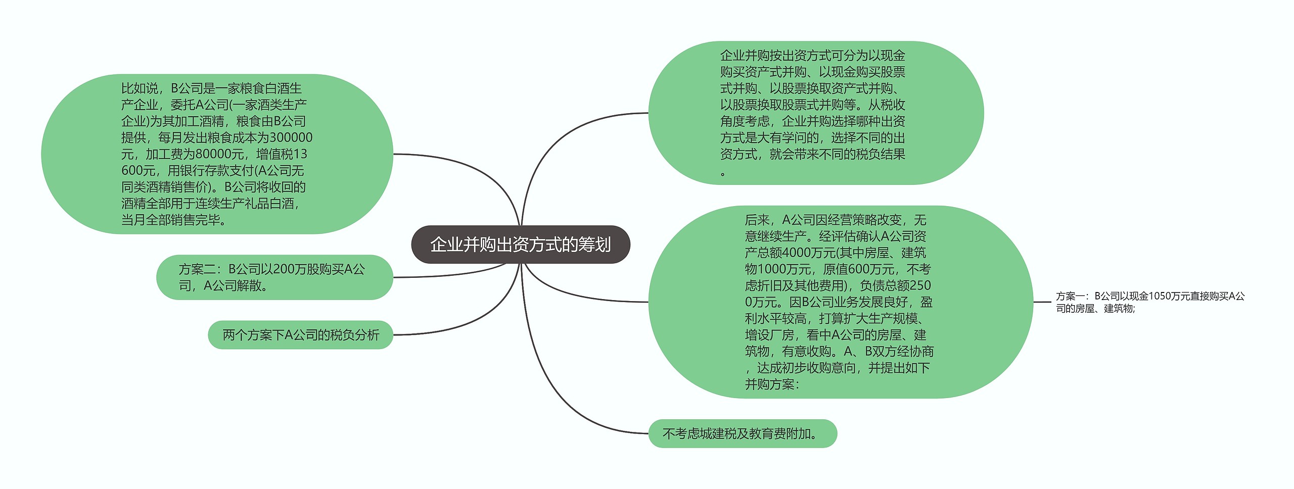 企业并购出资方式的筹划 企业并购出资方式的筹划