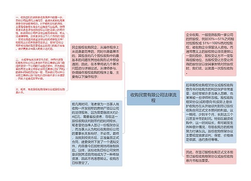 收购民营有限公司法律流程