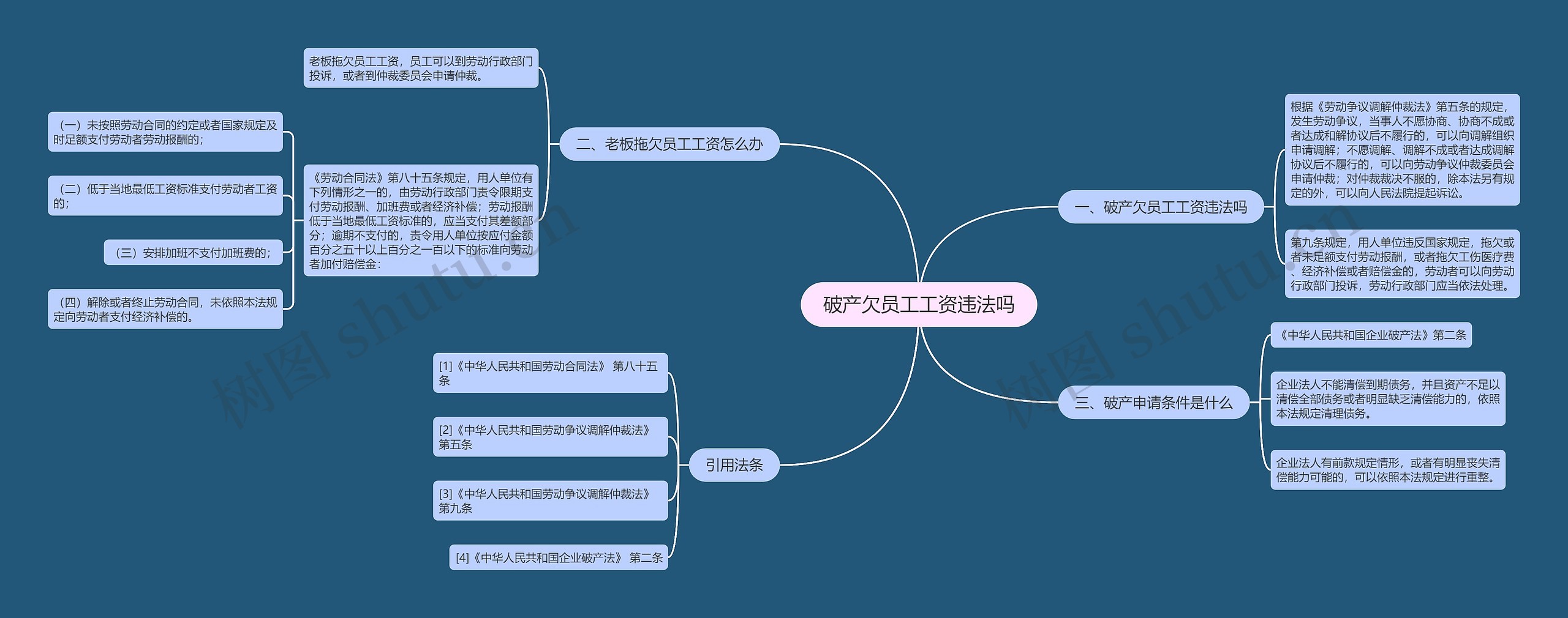 破产欠员工工资违法吗思维导图