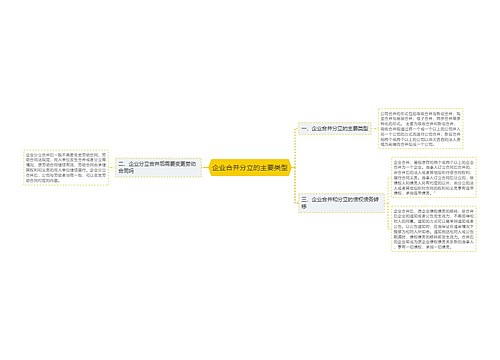企业合并分立的主要类型