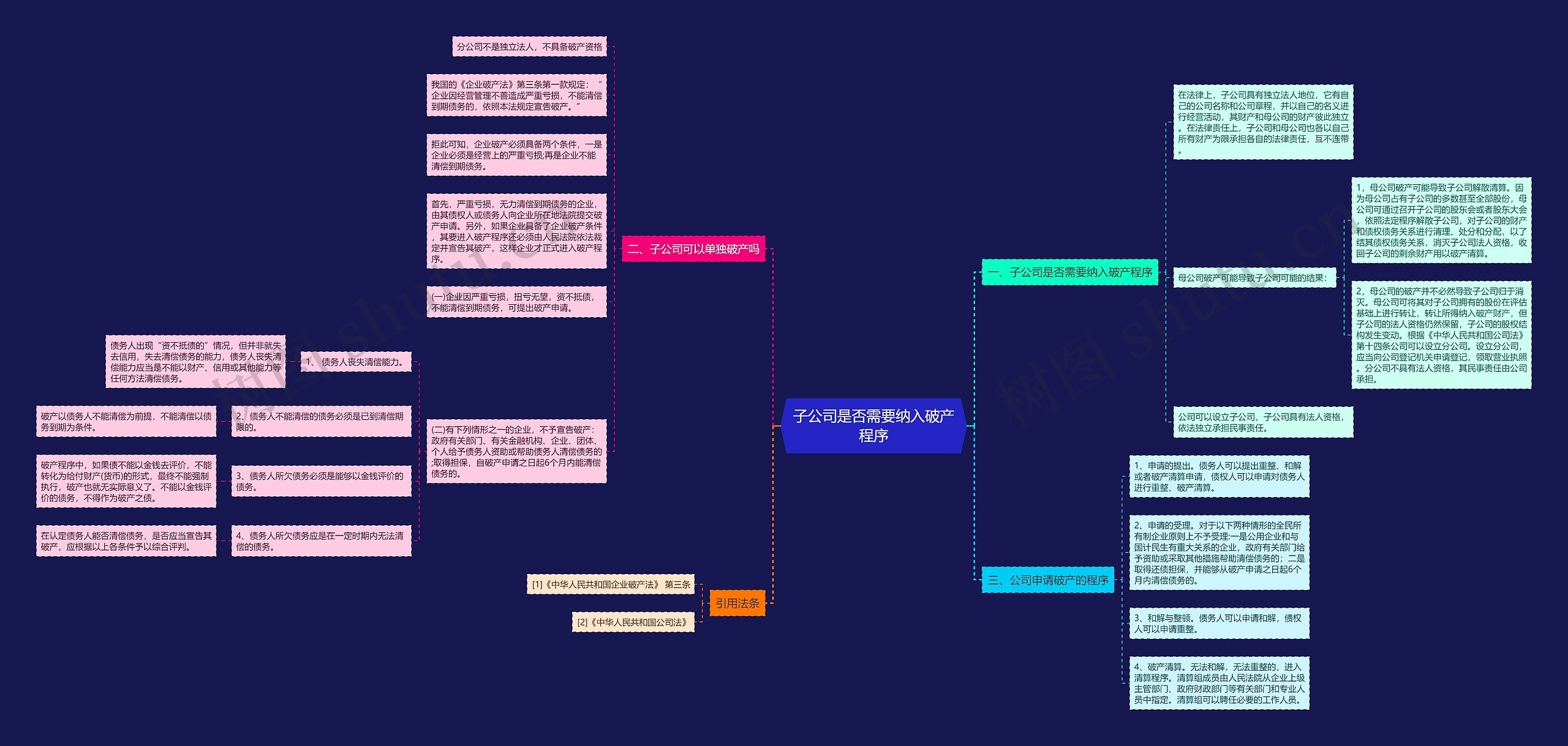 子公司是否需要纳入破产程序思维导图