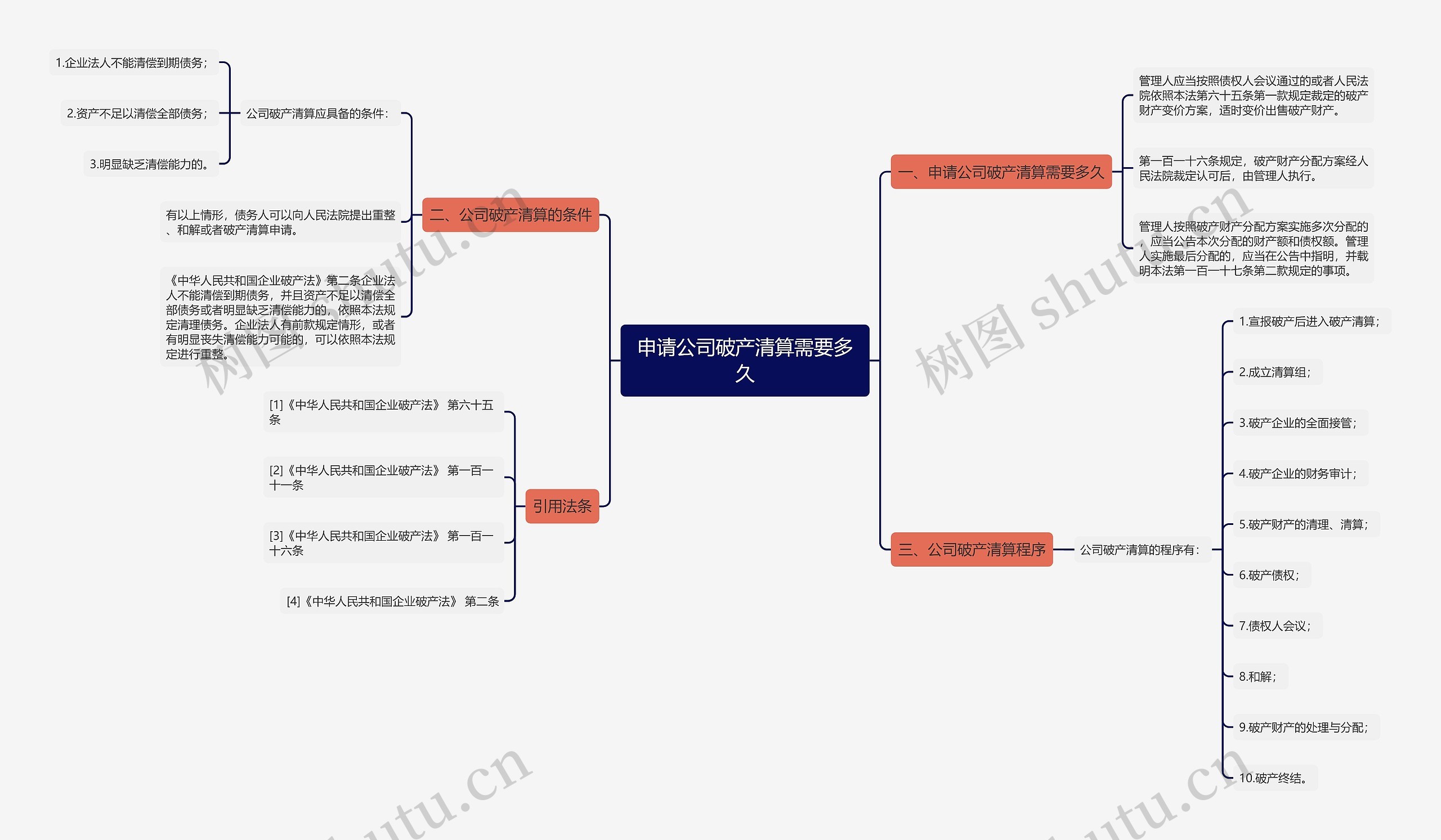 申请公司破产清算需要多久