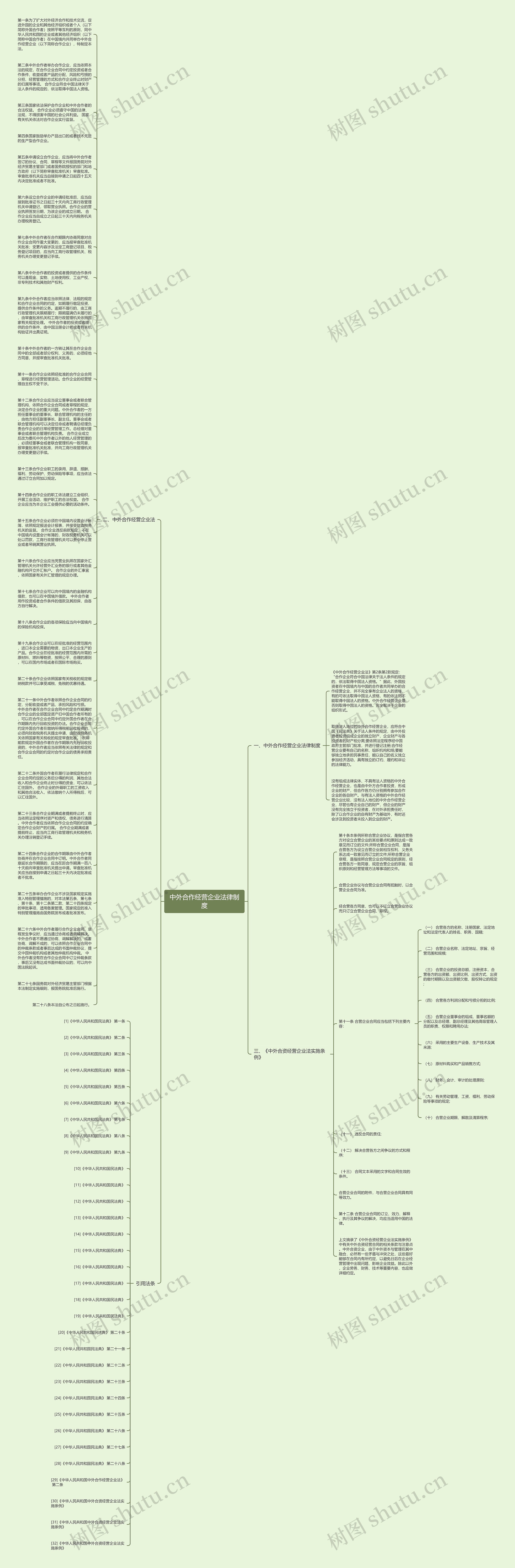 中外合作经营企业法律制度思维导图