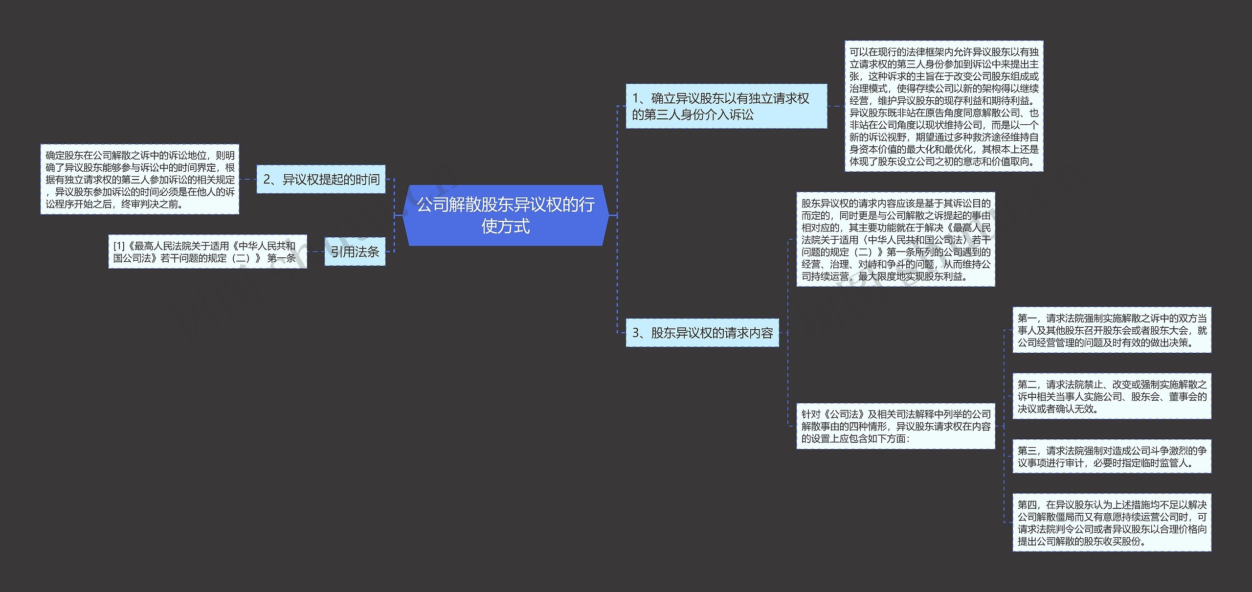 公司解散股东异议权的行使方式