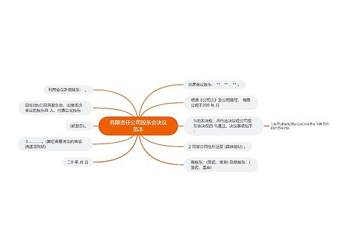 有限责任公司股东会决议范本