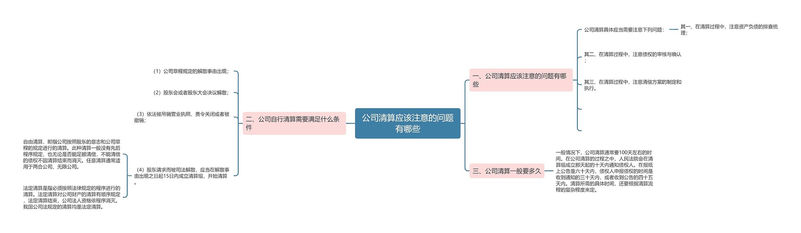 公司清算应该注意的问题有哪些