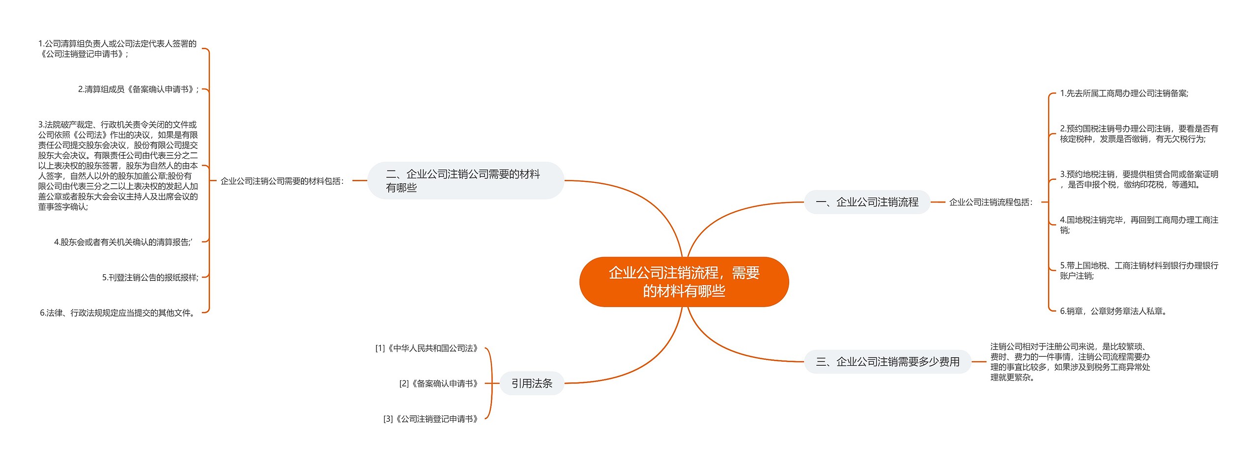 企业公司注销流程，需要的材料有哪些