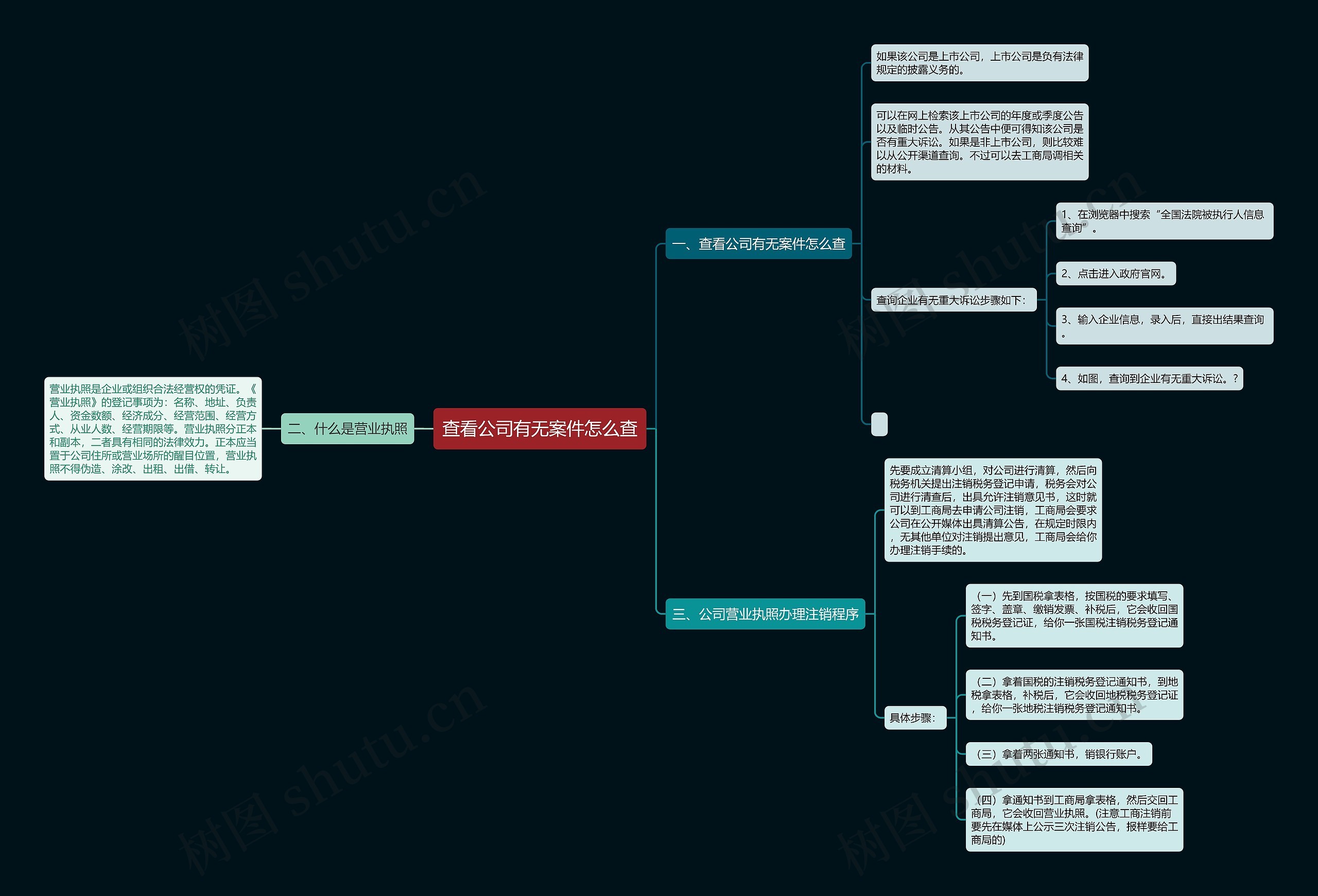查看公司有无案件怎么查思维导图