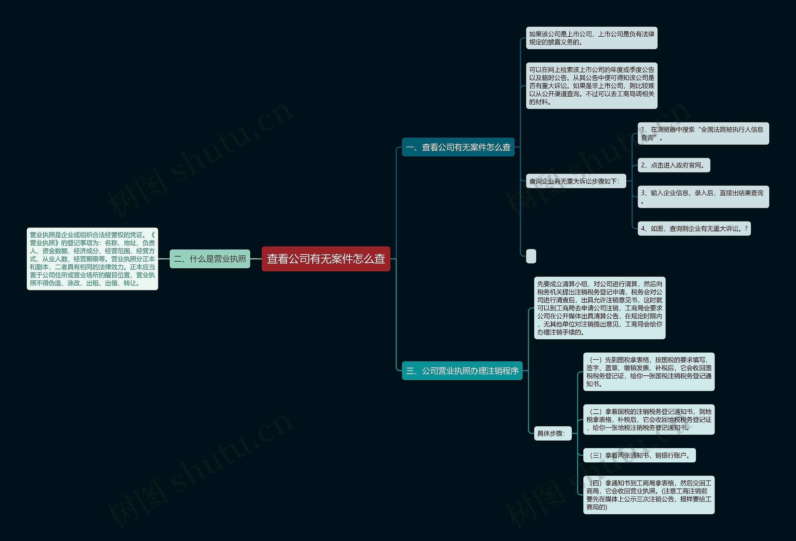 查看公司有无案件怎么查 查看公司有无案件怎么查