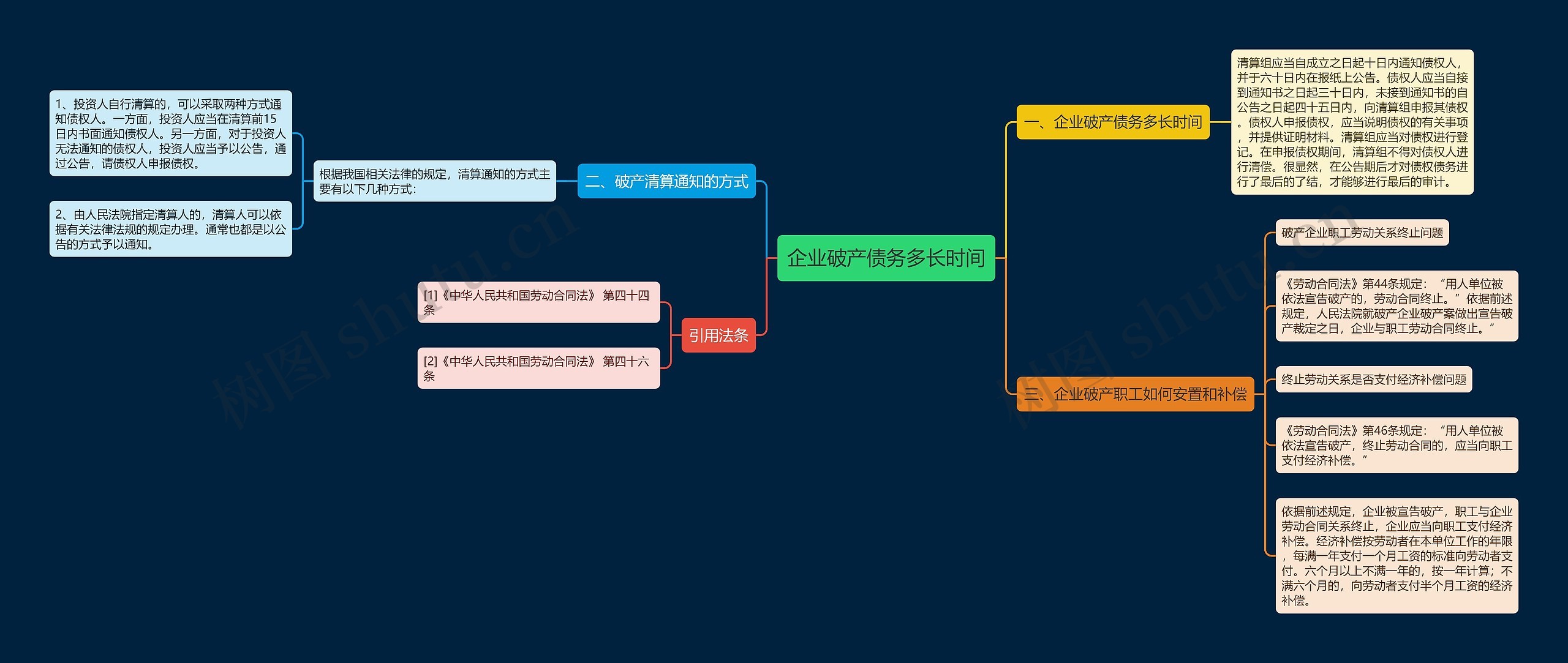 企业破产债务多长时间 企业破产债务多长时间