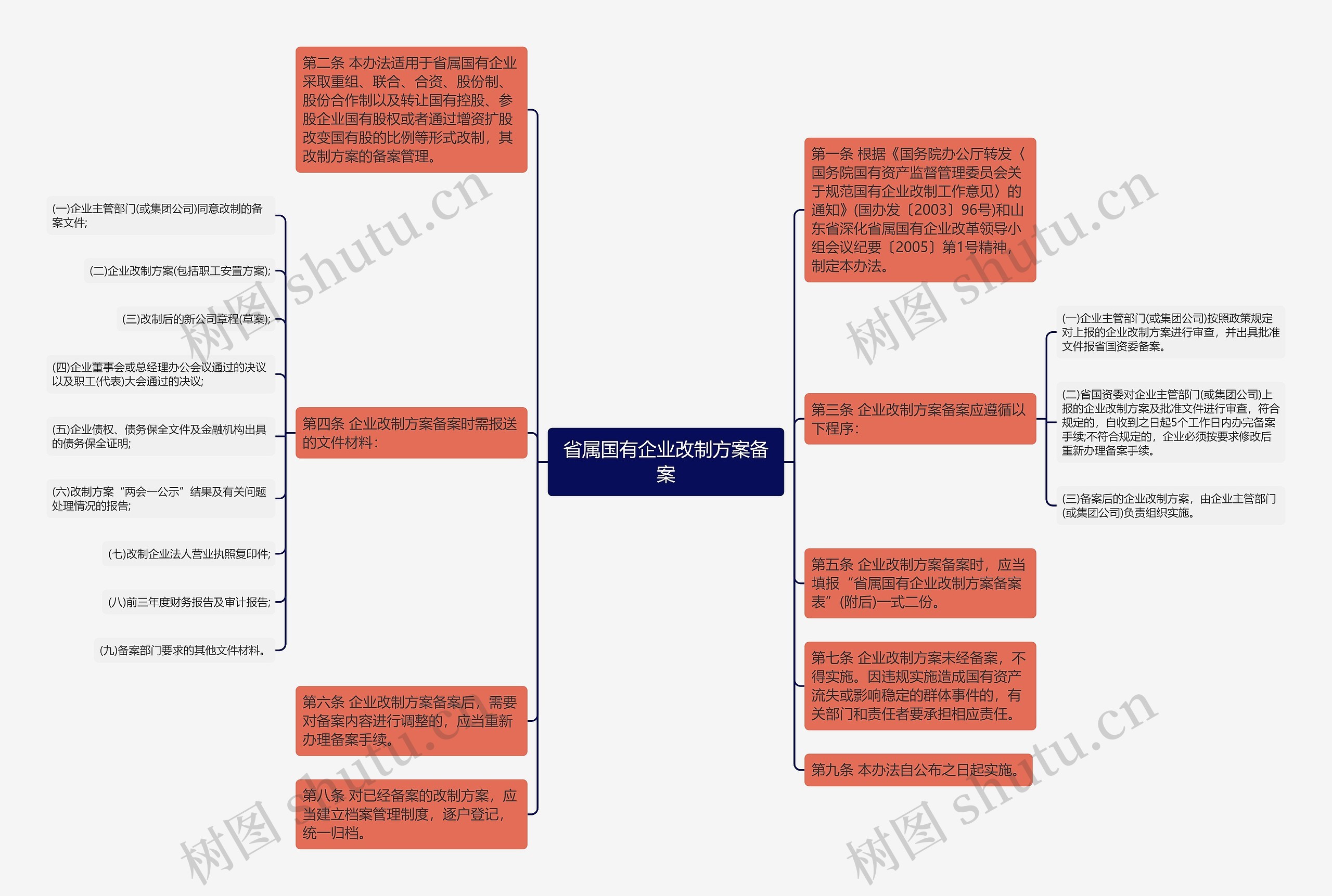 省属国有企业改制方案备案