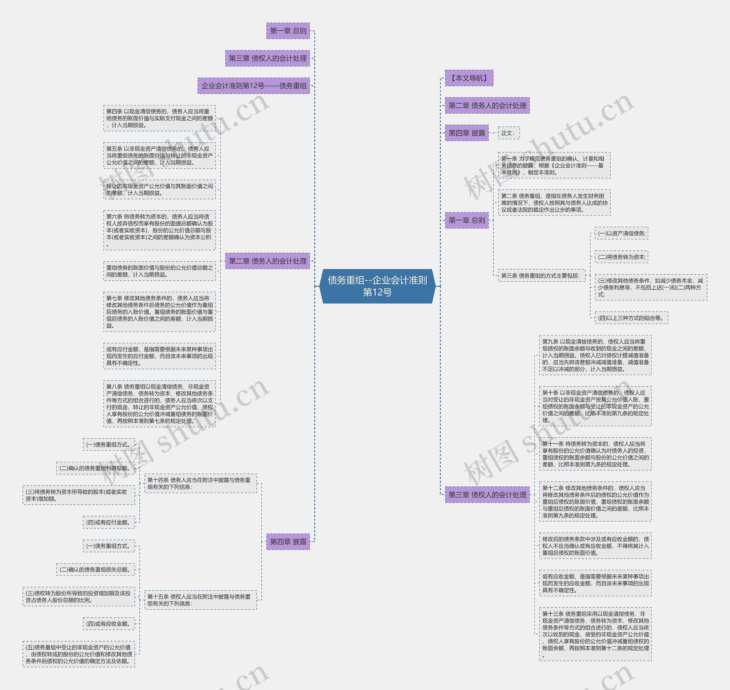 债务重组--企业会计准则第12号 债务重组--企业会计准则第12号
