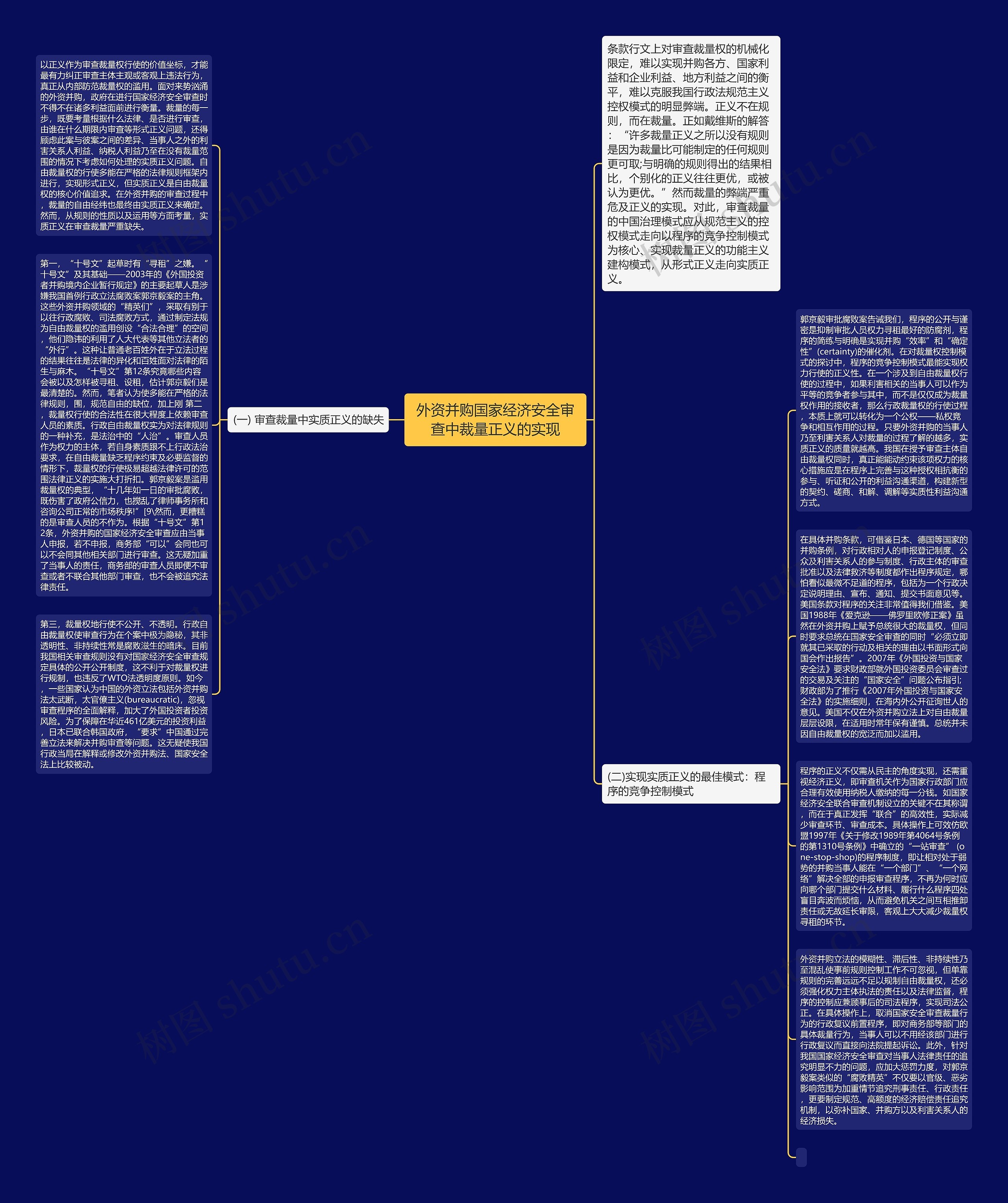 外资并购国家经济安全审查中裁量正义的实现思维导图