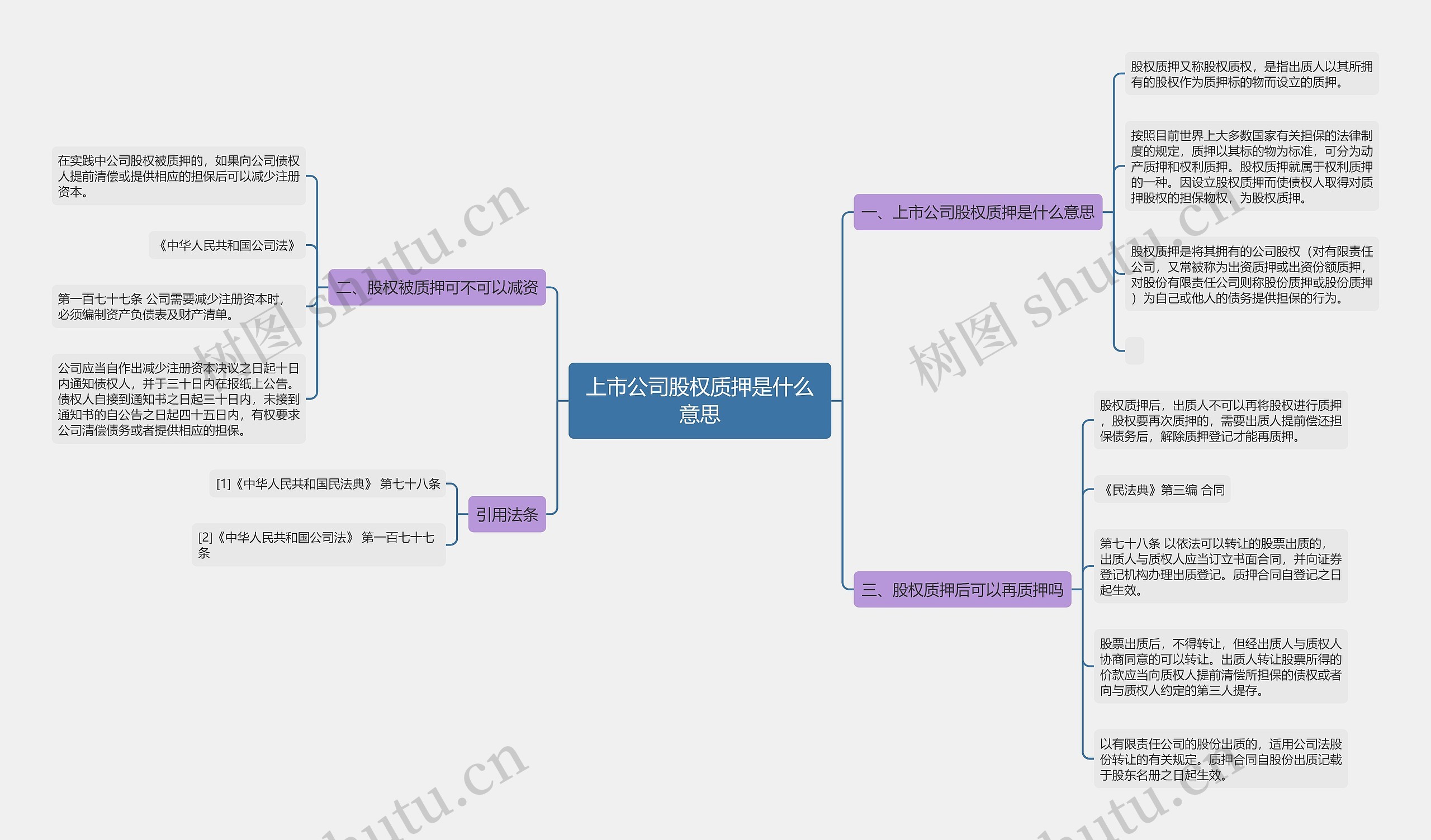 上市公司股权质押是什么意思