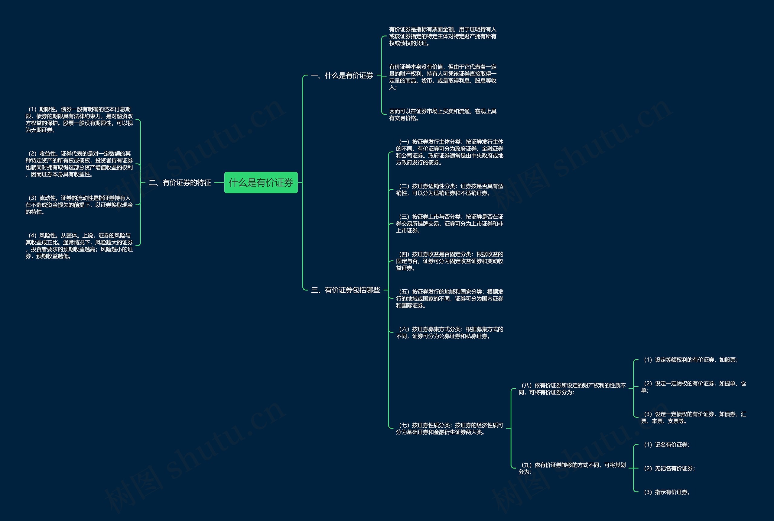 什么是有价证券思维导图