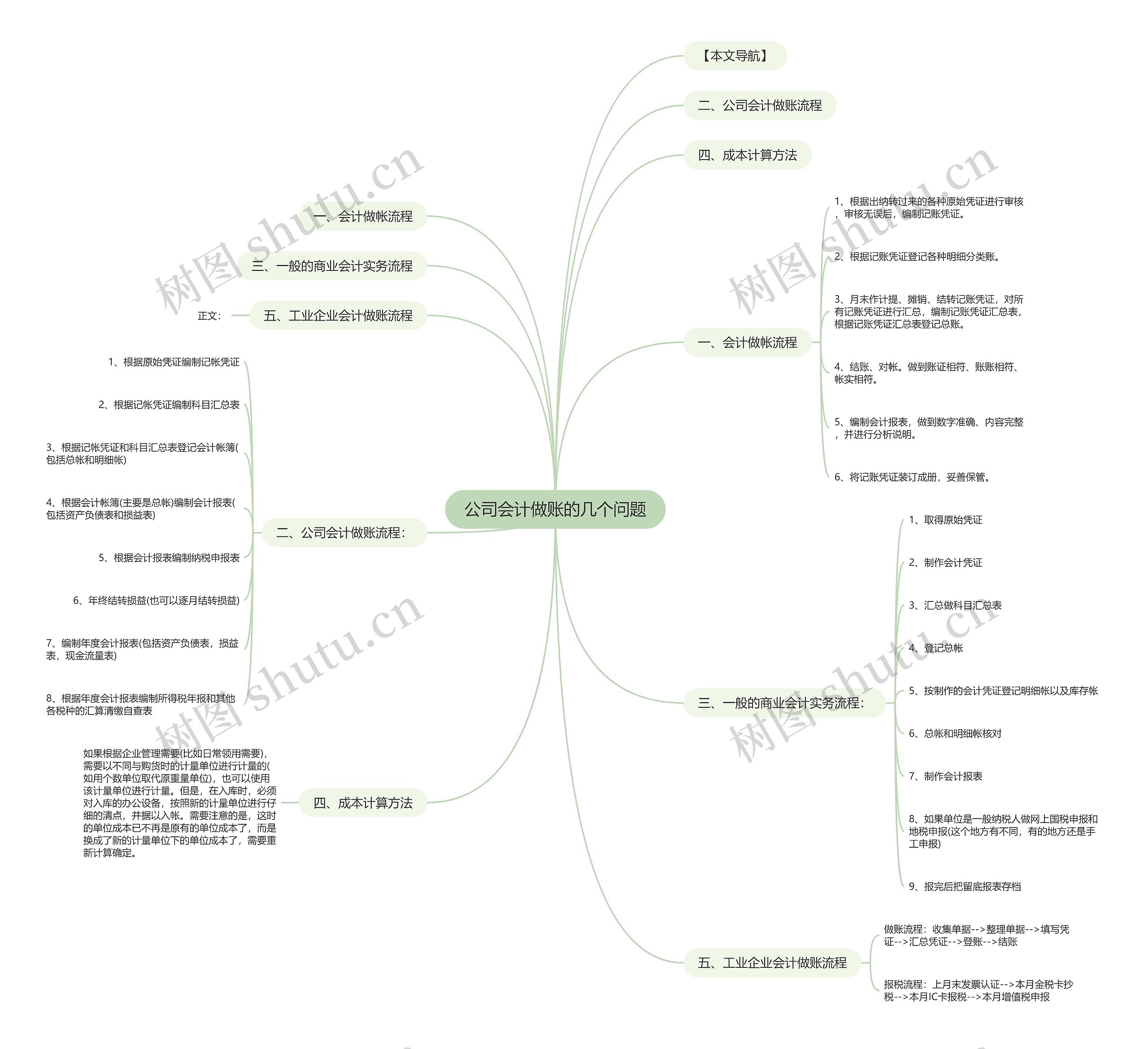 公司会计做账的几个问题思维导图