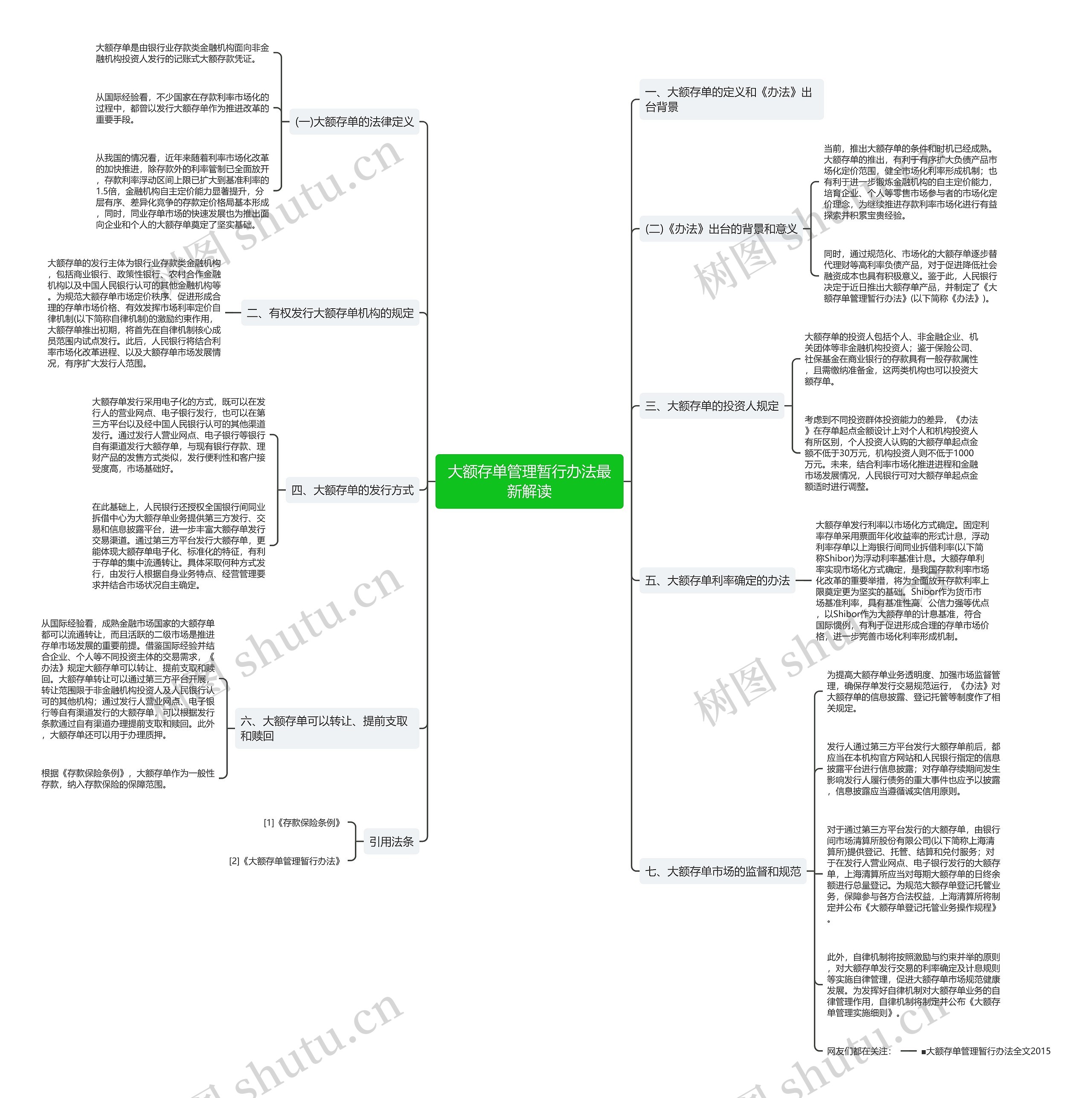 大额存单管理暂行办法最新解读 大额存单管理暂行办法最新解读