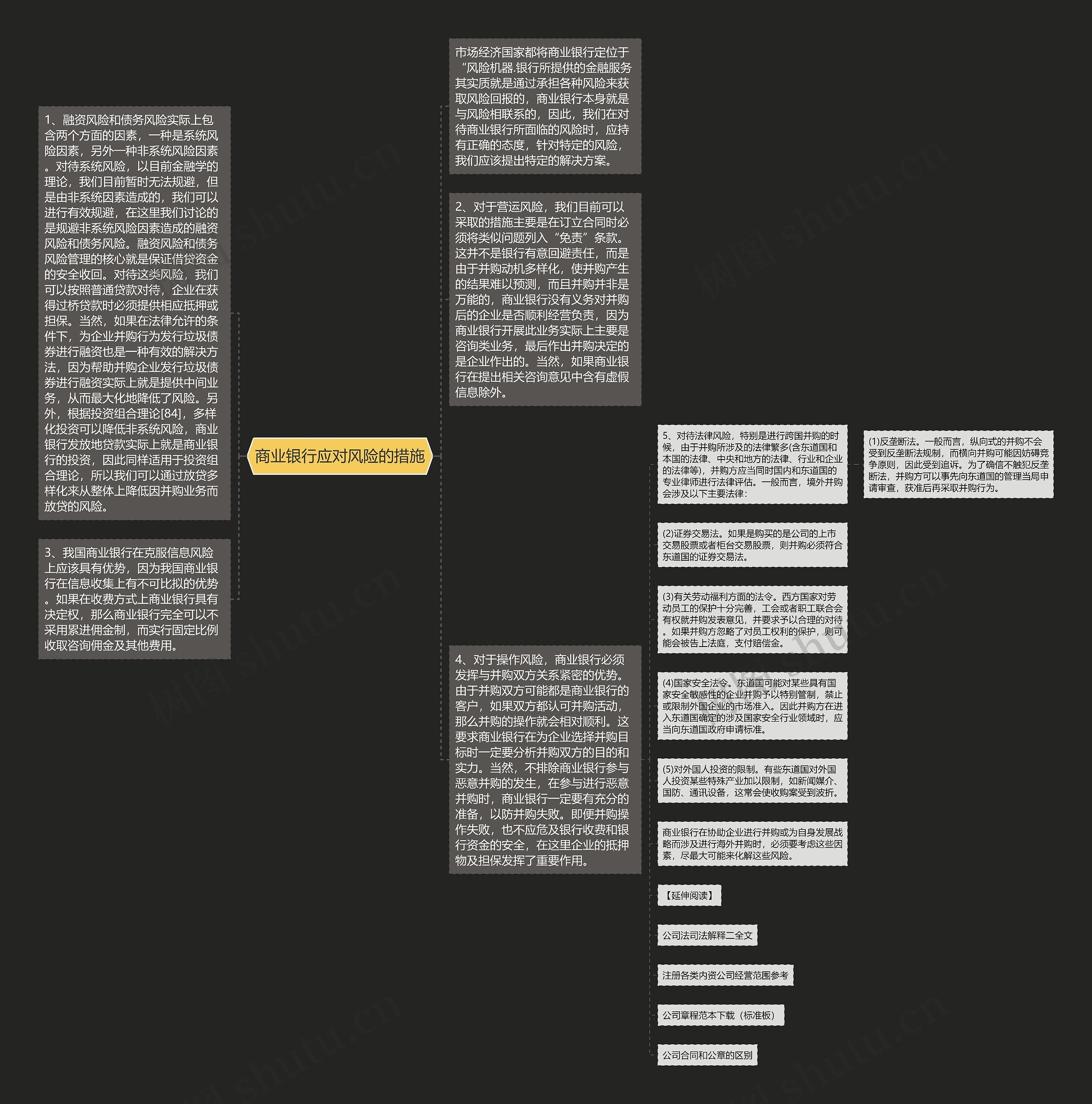 商业银行应对风险的措施思维导图