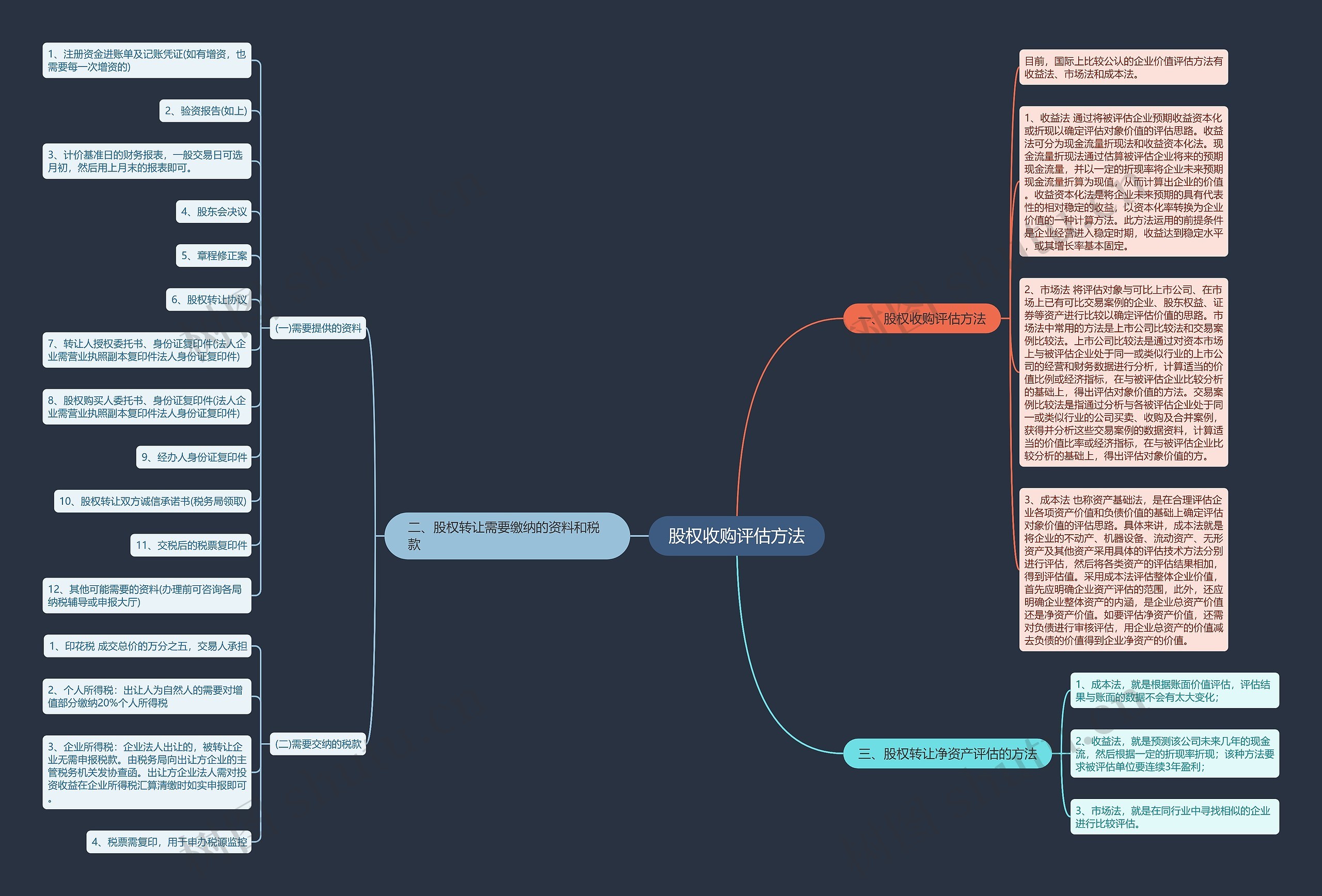 股权收购评估方法思维导图