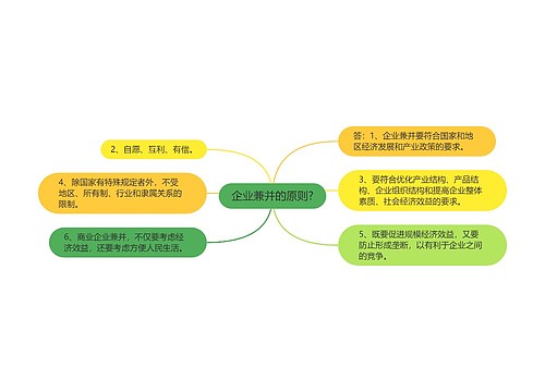 企业兼并的原则?