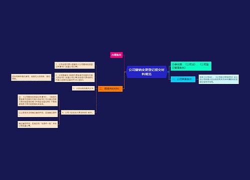 公司撤销变更登记提交材料规范