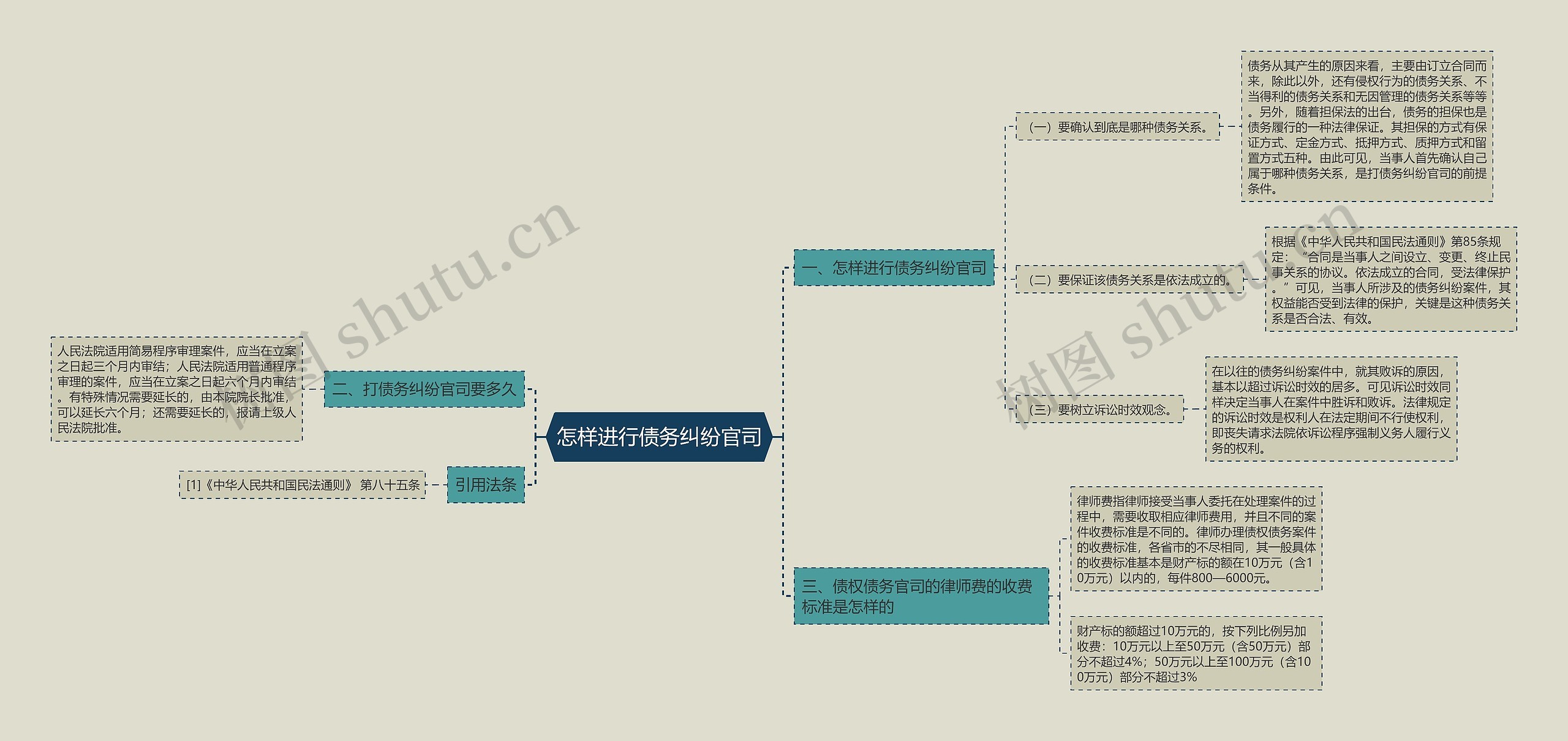 怎样进行债务纠纷官司