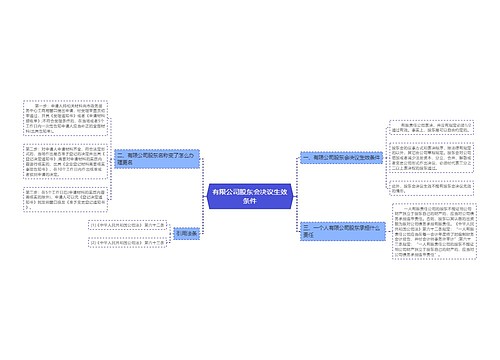 有限公司股东会决议生效条件