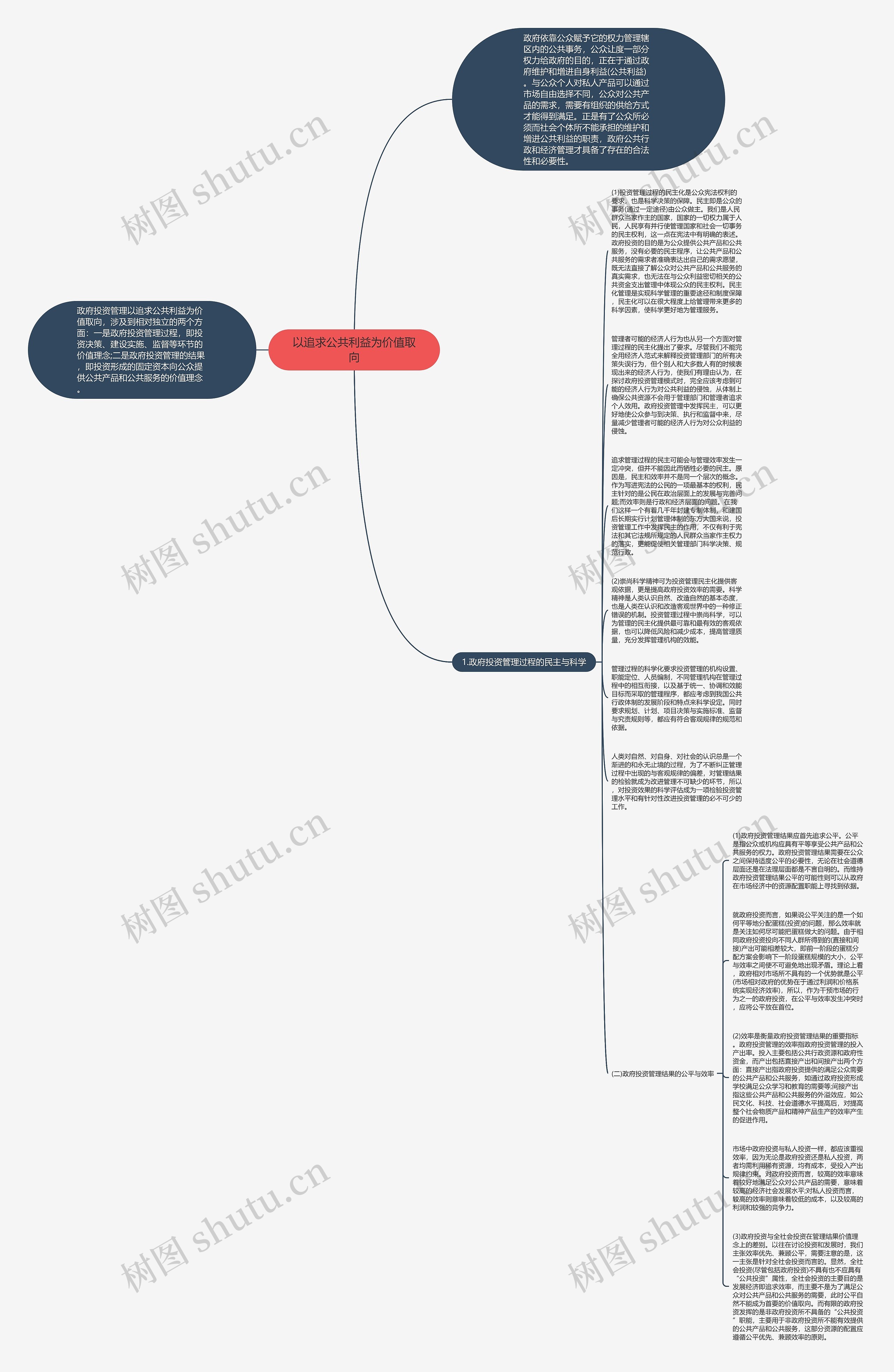 以追求公共利益为价值取向思维导图
