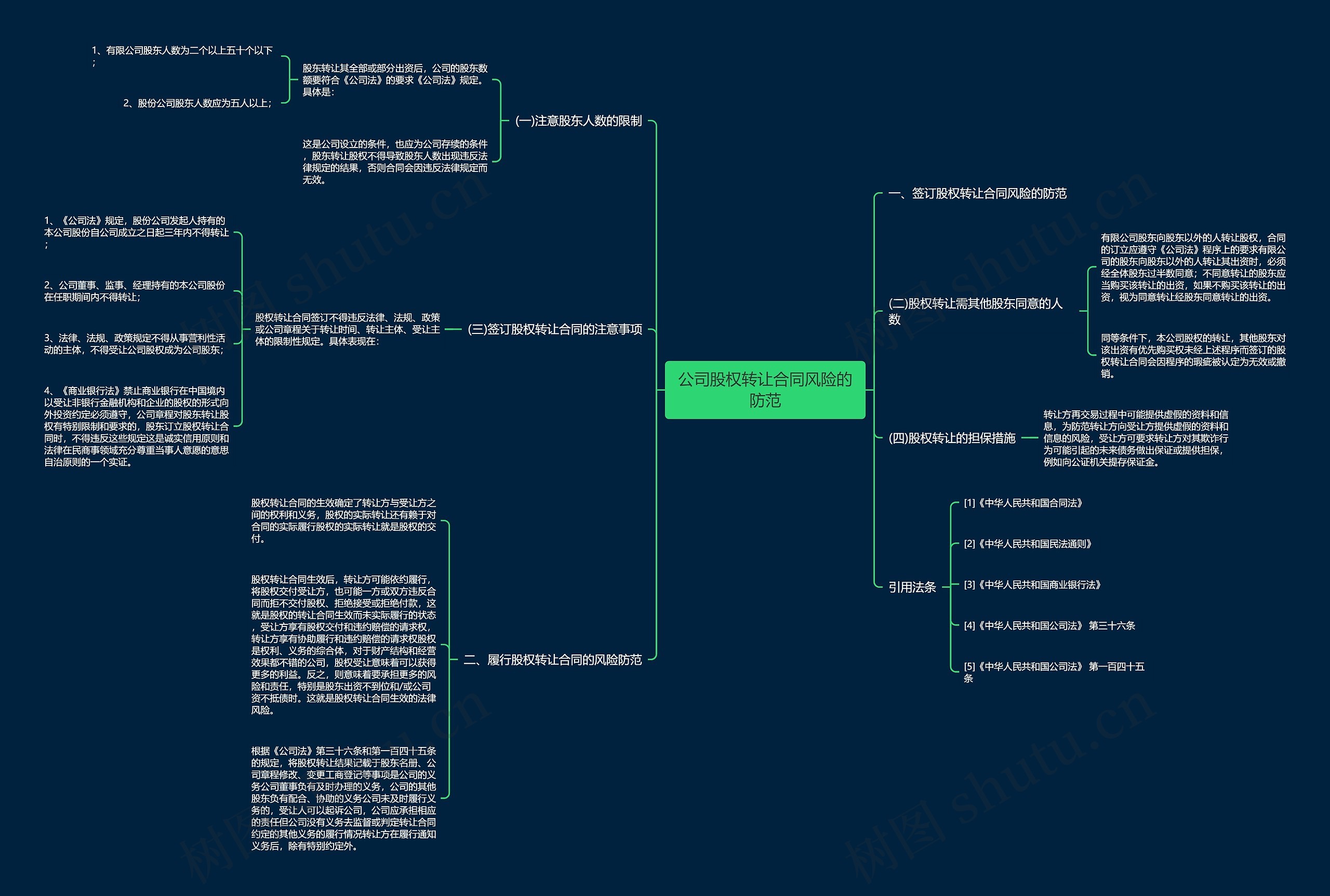 公司股权转让合同风险的防范思维导图