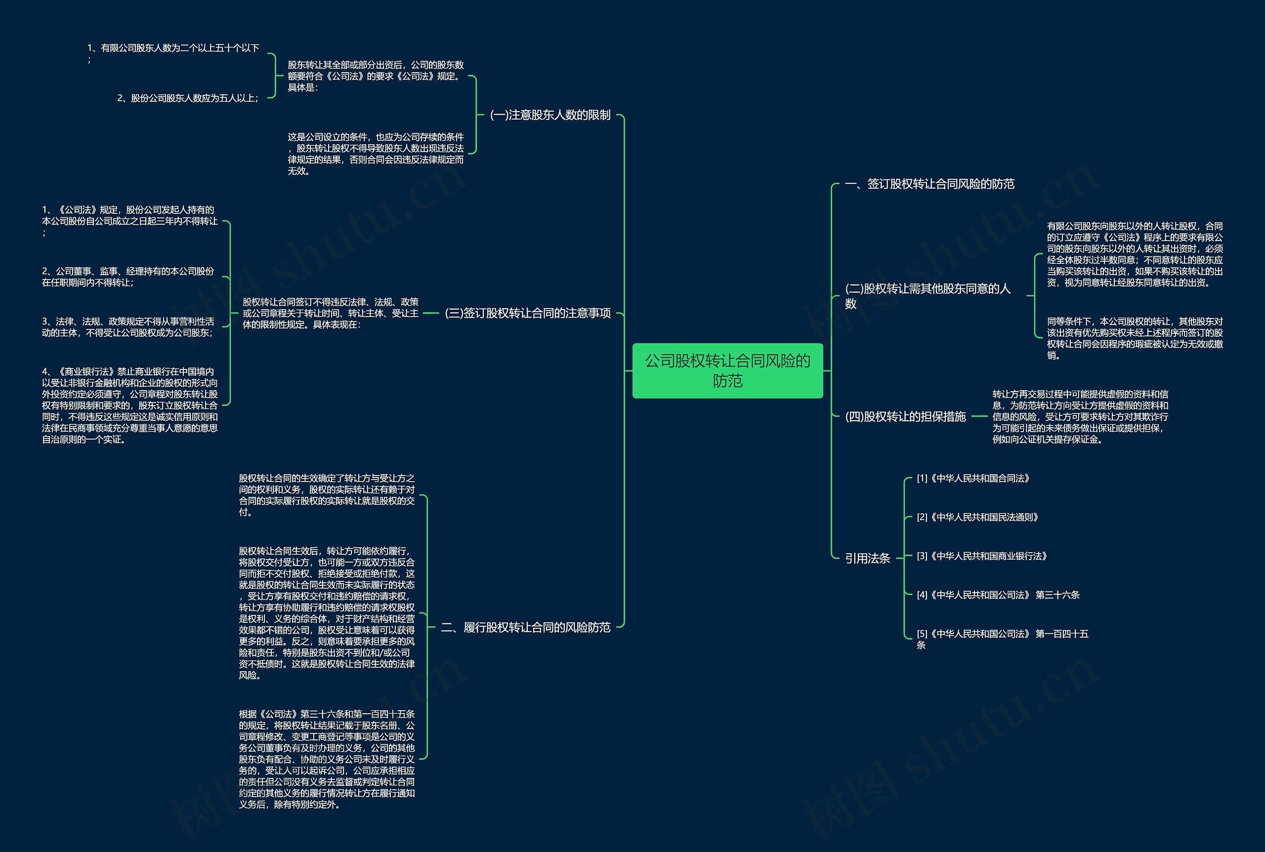 公司股权转让合同风险的防范 公司股权转让合同风险的防范