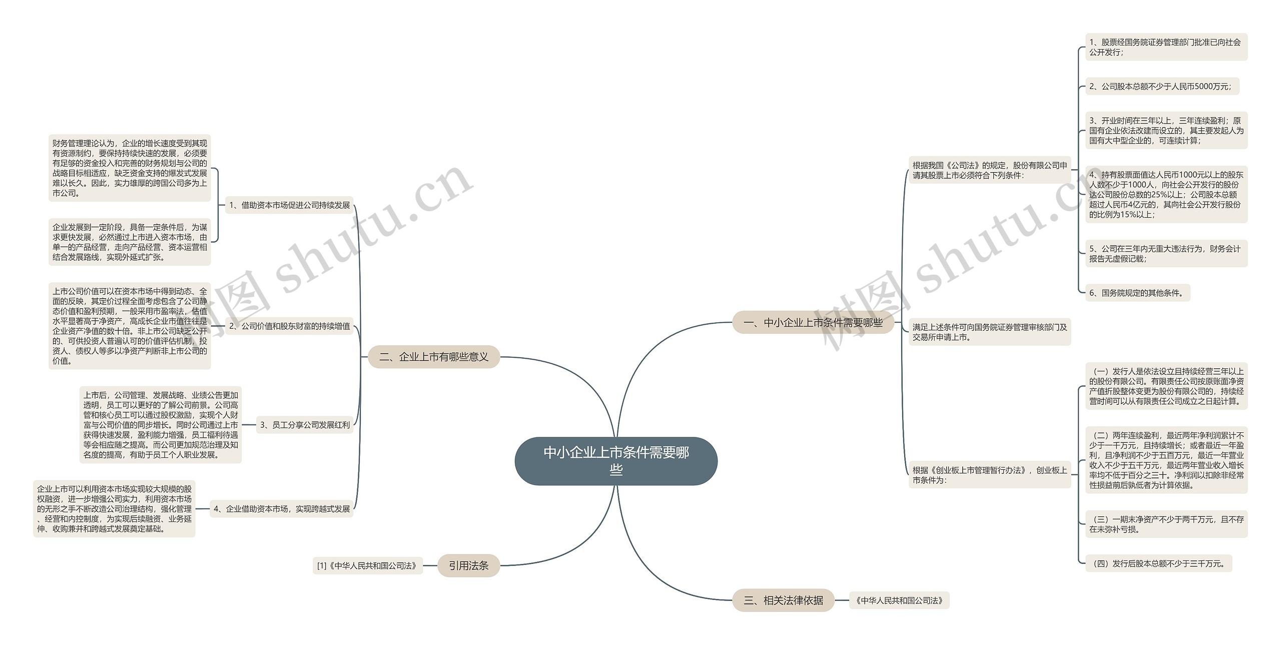 中小企业上市条件需要哪些 中小企业上市条件需要哪些