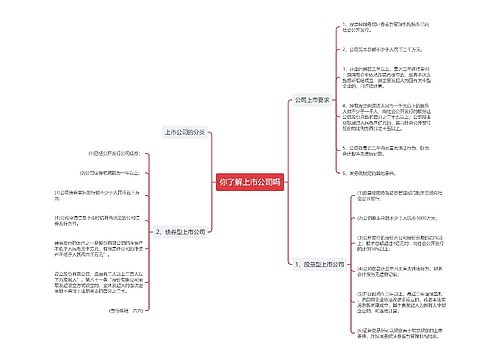 你了解上市公司吗
