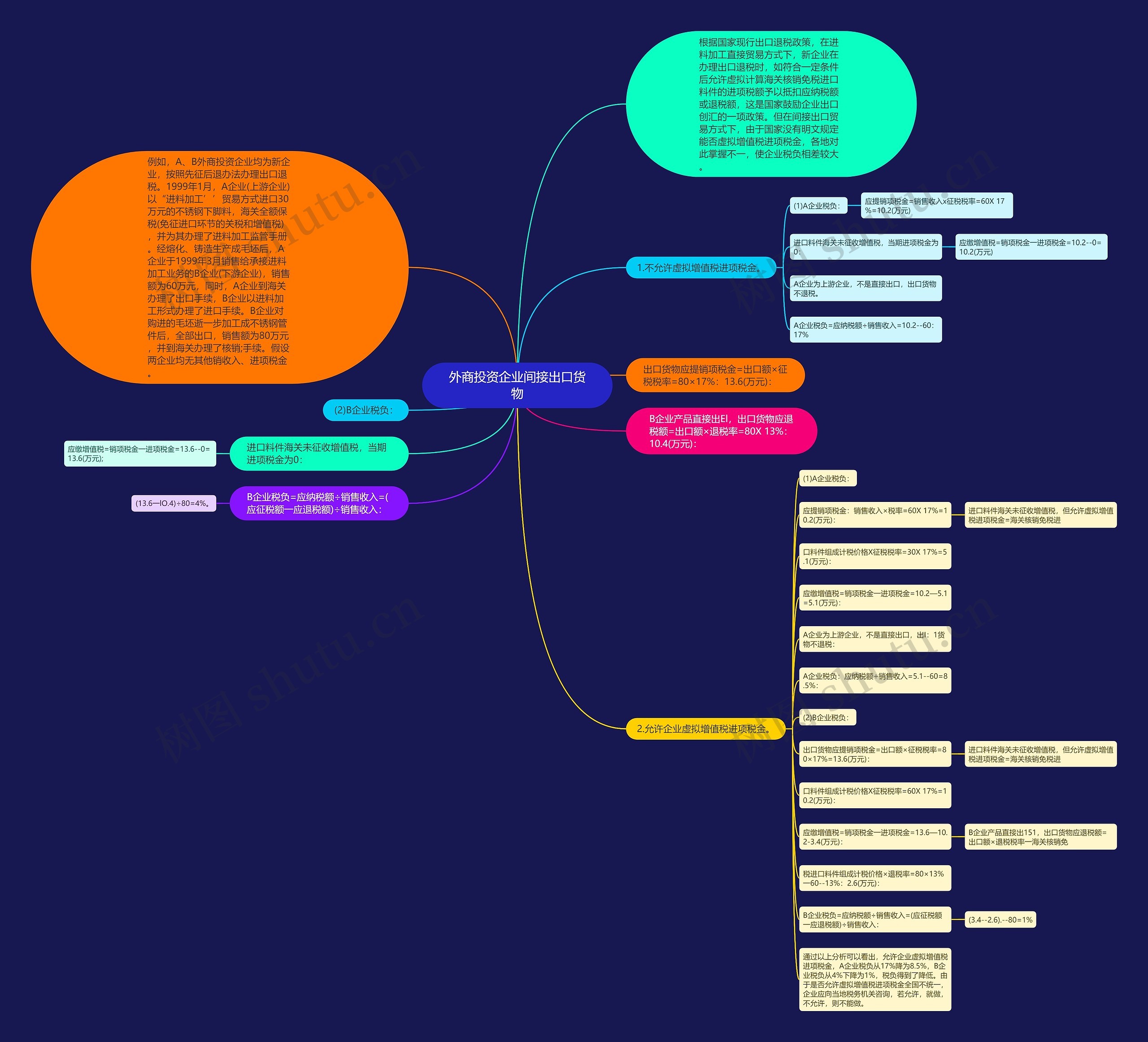 外商投资企业间接出口货物 外商投资企业间接出口货物
