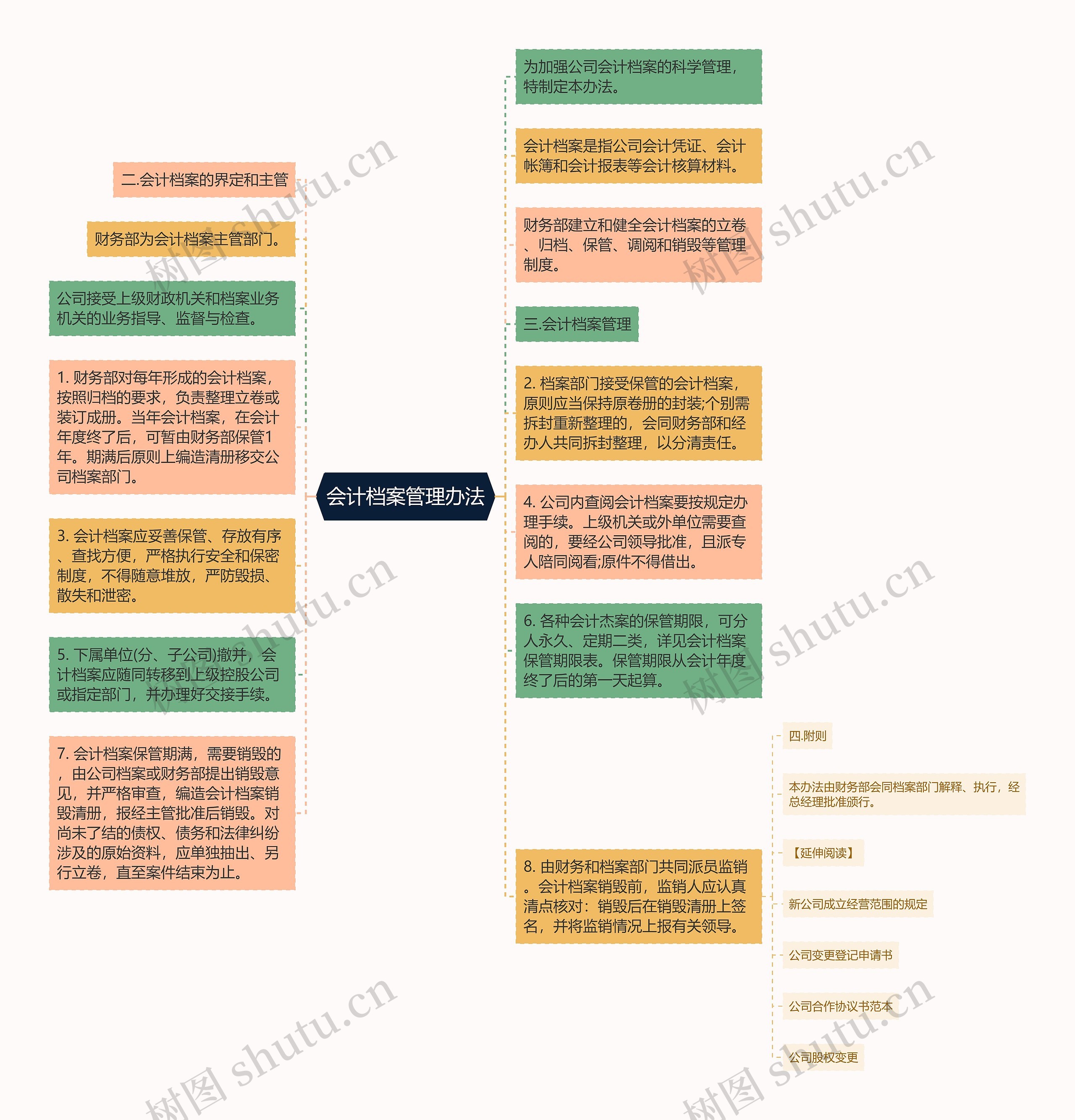 会计档案管理办法