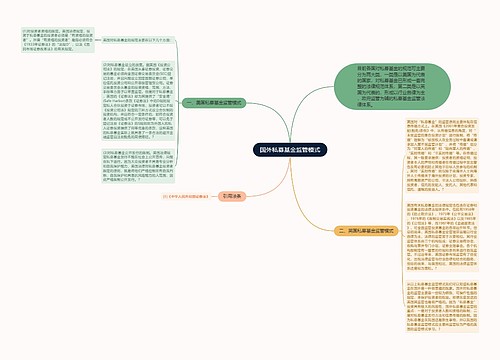 国外私募基金监管模式