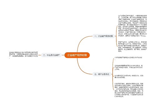 企业破产程序时限