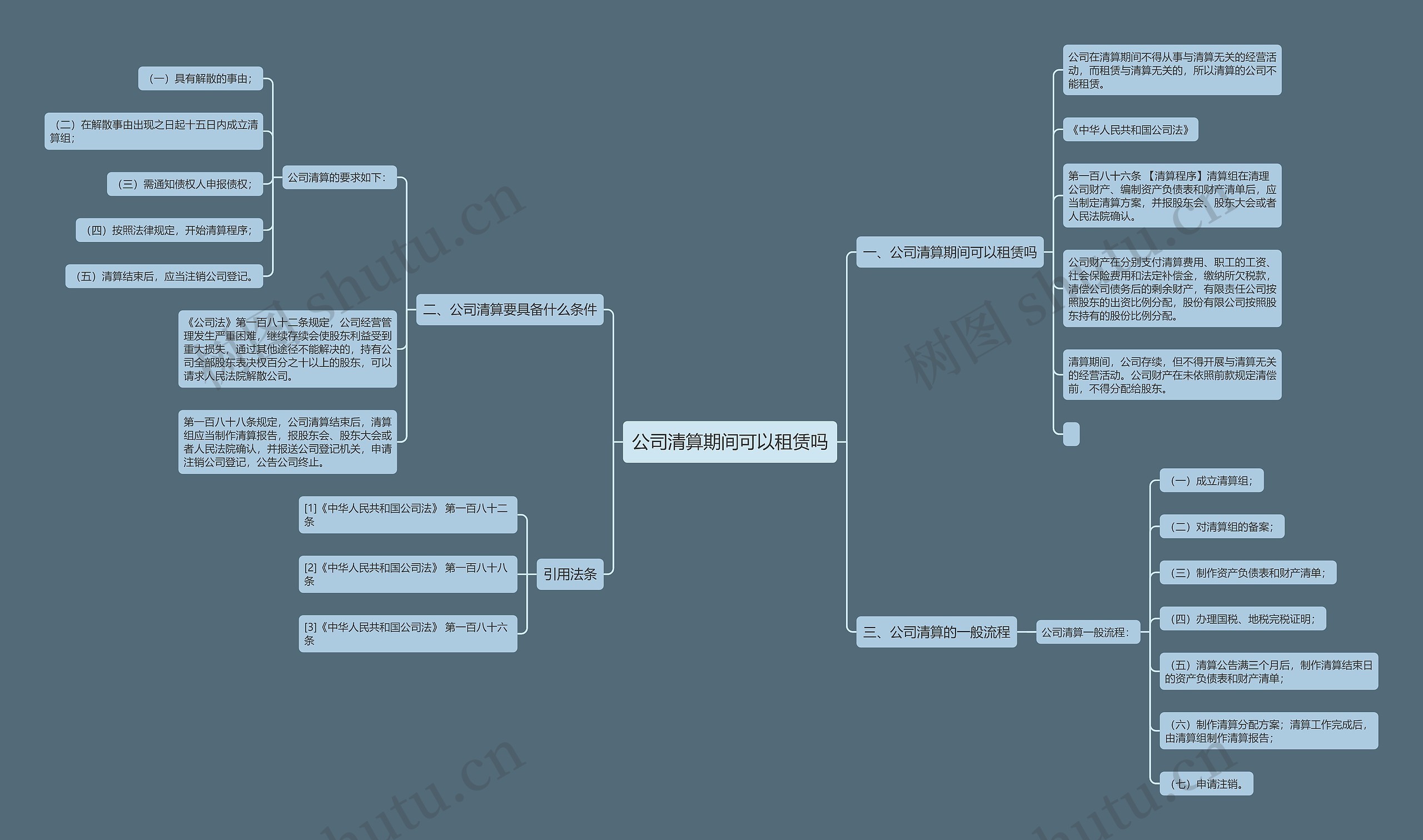 公司清算期间可以租赁吗思维导图