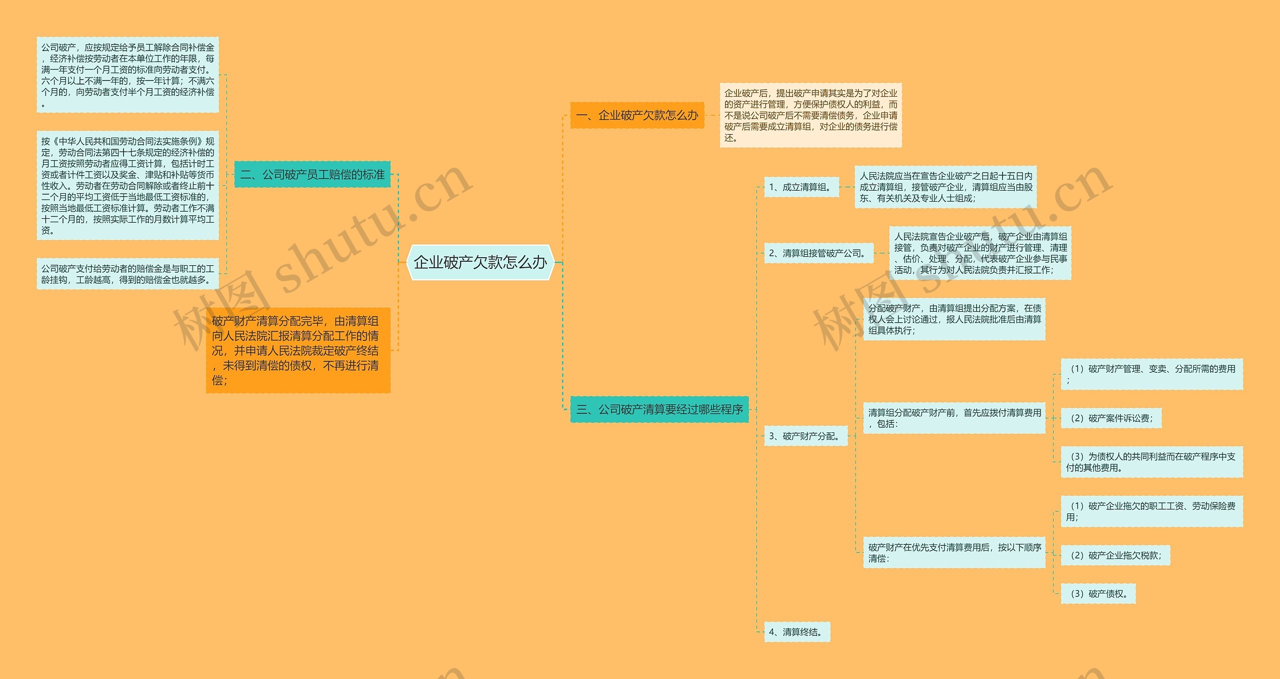 企业破产欠款怎么办