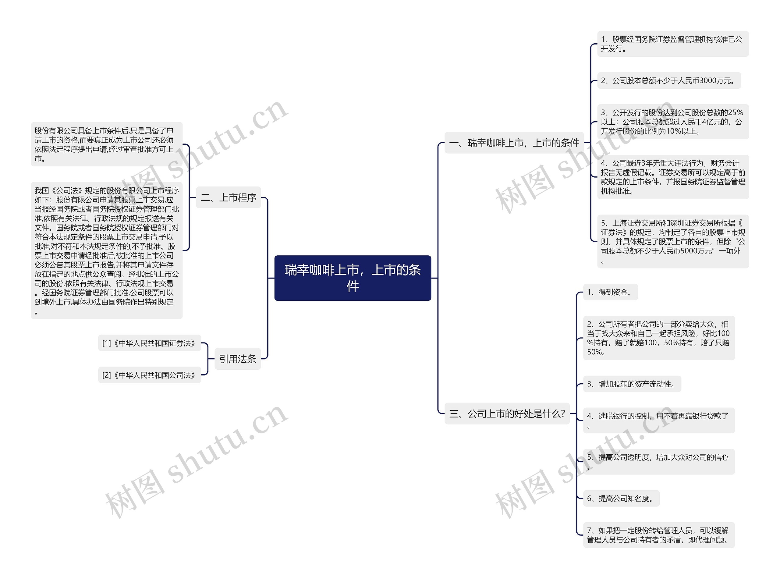 瑞幸咖啡上市,上市的条件 瑞幸咖啡上市,上市的条件