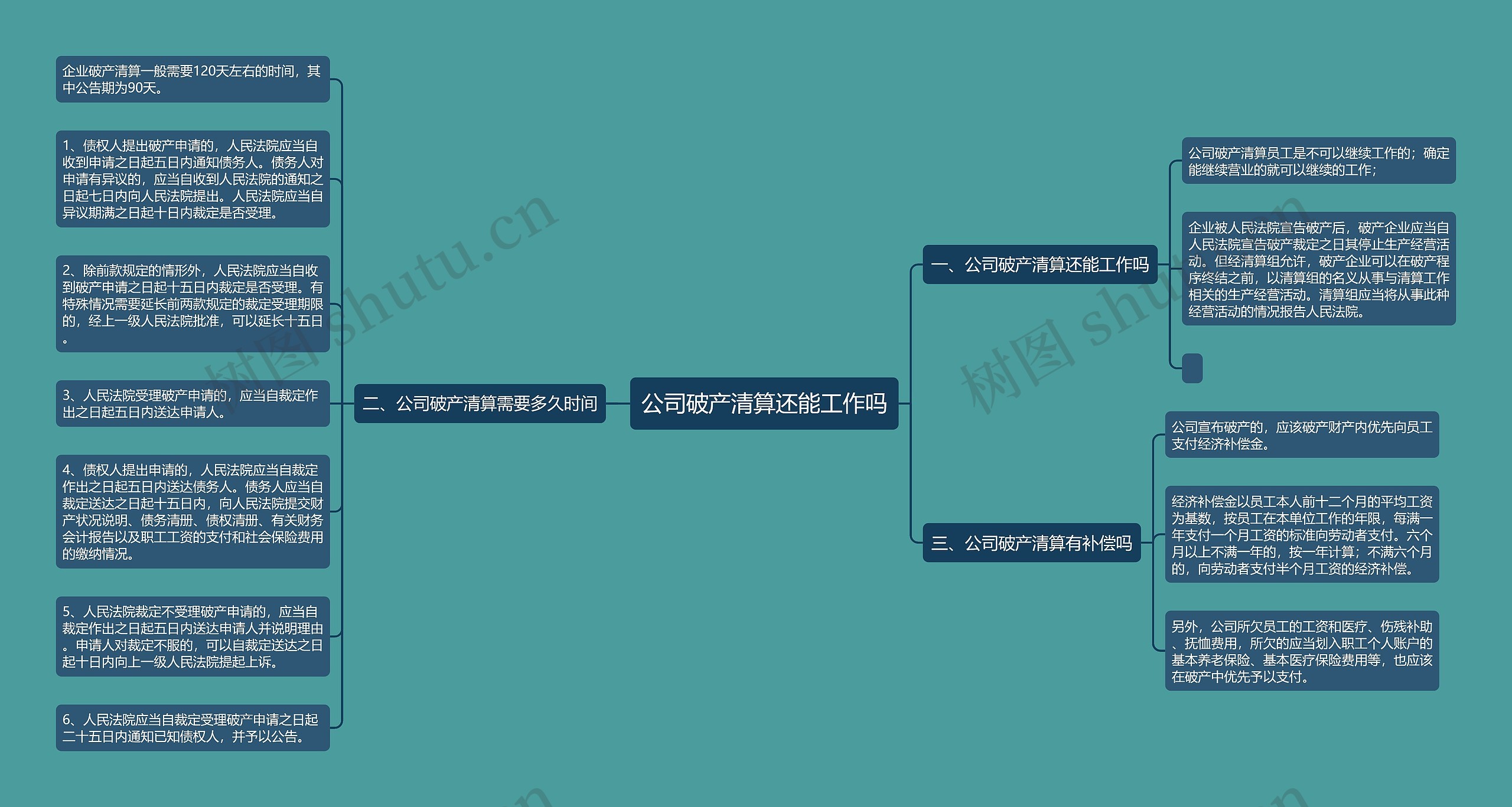 公司破产清算还能工作吗