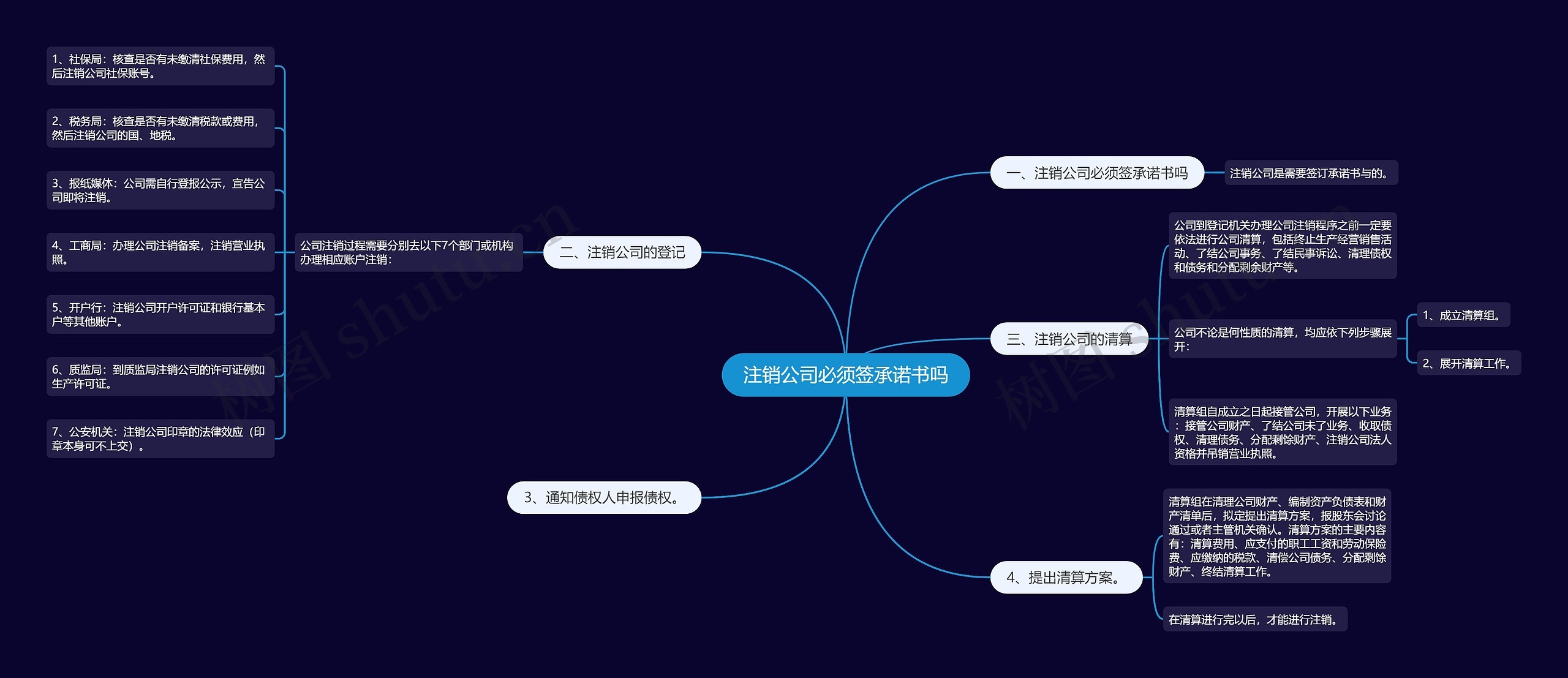 注销公司必须签承诺书吗