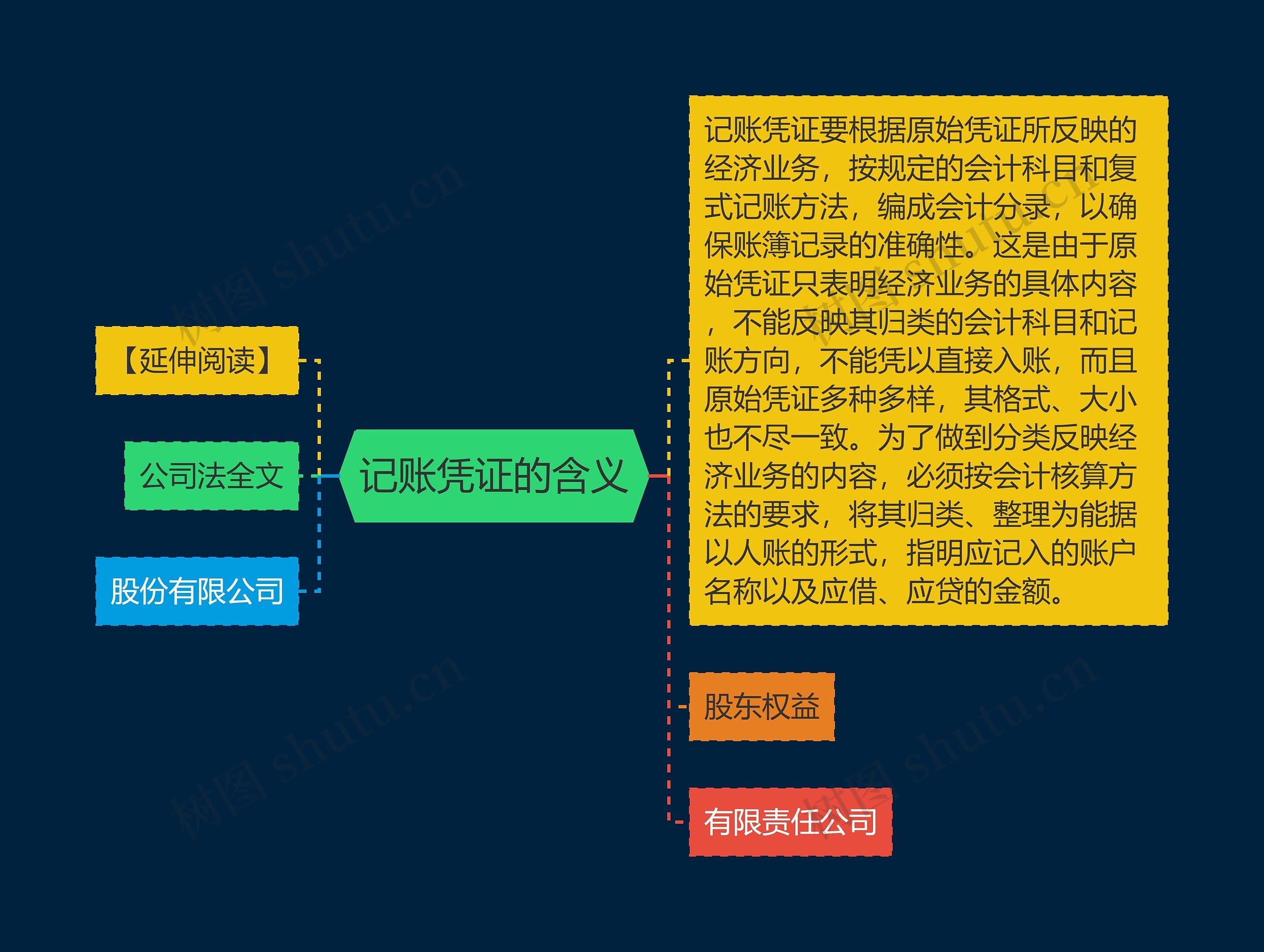 记账凭证的含义