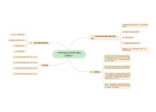 本年利润在贷方表示增加还是减少